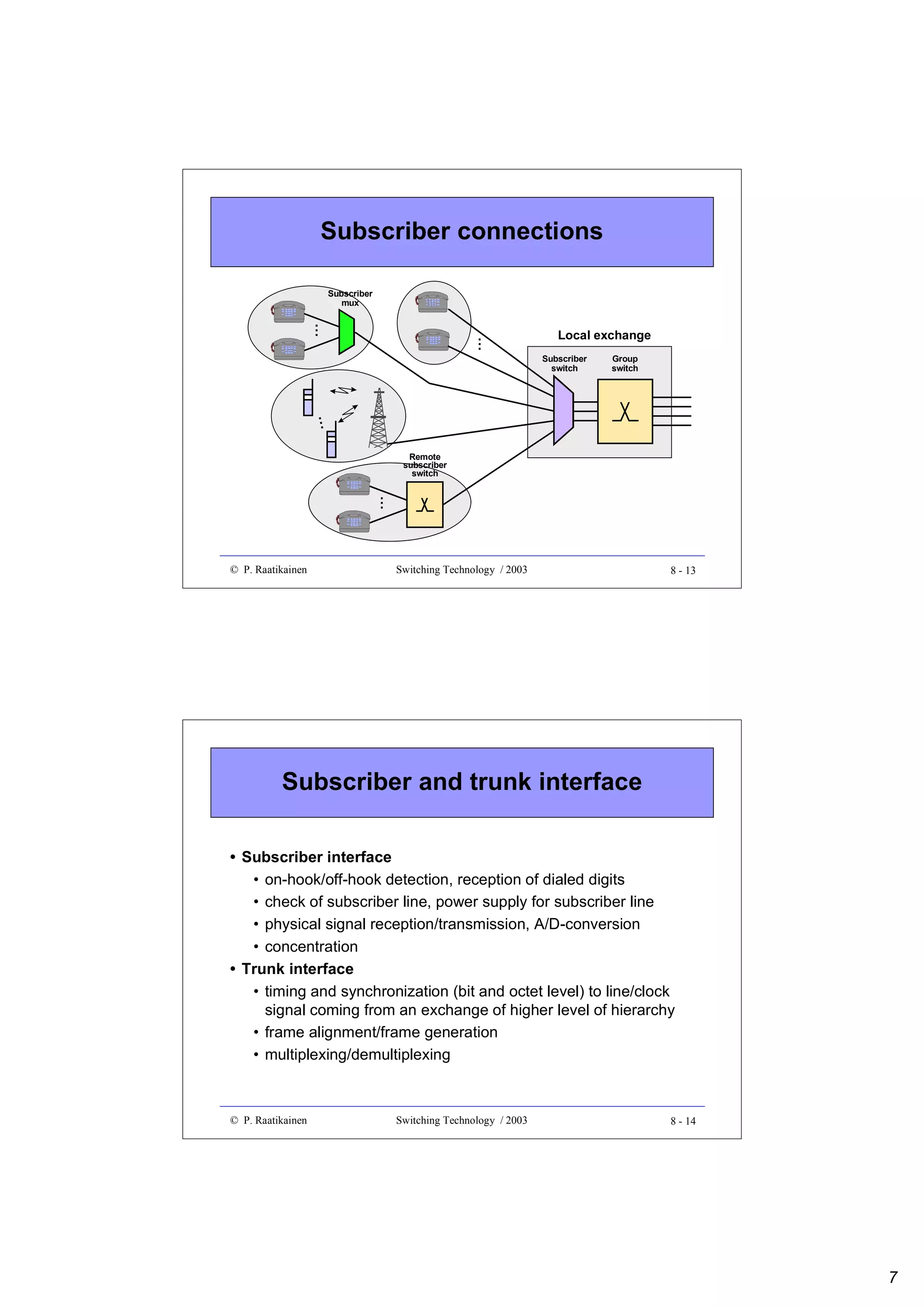 Subscriber connections

…

…

Subscriber
mux

Local exchange
Group
switch

…

Subscriber
switch

…

Remote
subscriber
switch

© P. Raatikainen

Switching Technology / 2003

8 - 13

Subscriber and trunk interface
• Subscriber interface
• on-hook/off-hook detection, reception of dialed digits
• check of subscriber line, power supply for subscriber line
• physical signal reception/transmission, A/D-conversion
• concentration
• Trunk interface
• timing and synchronization (bit and octet level) to line/clock
signal coming from an exchange of higher level of hierarchy
• frame alignment/frame generation
• multiplexing/demultiplexing

© P. Raatikainen

Switching Technology / 2003

8 - 14

7

 