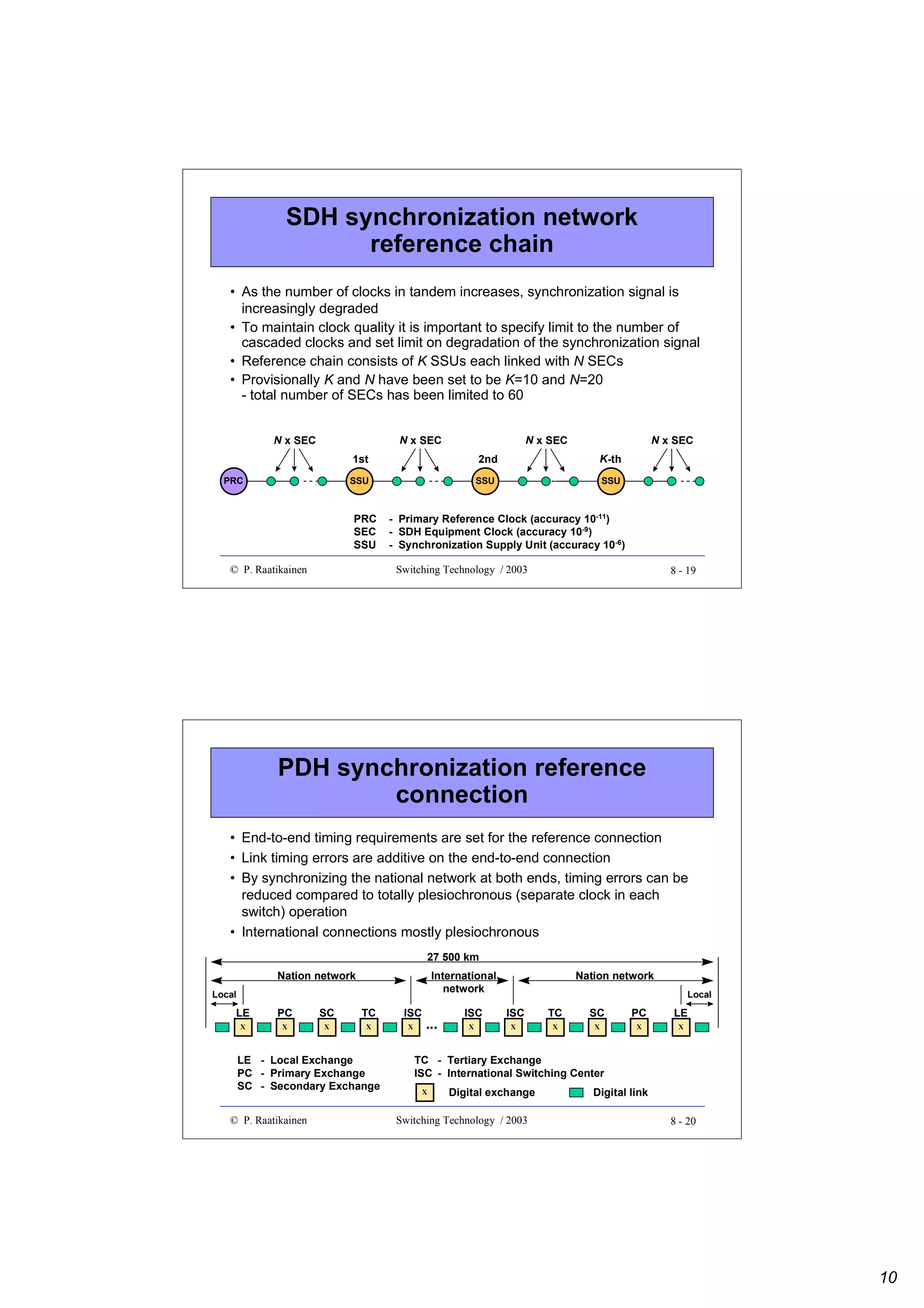 SDH synchronization network
reference chain
• As the number of clocks in tandem increases, synchronization signal is
increasingly degraded
• To maintain clock quality it is important to specify limit to the number of
cascaded clocks and set limit on degradation of the synchronization signal
• Reference chain consists of K SSUs each linked with N SECs
• Provisionally K and N have been set to be K=10 and N=20
- total number of SECs has been limited to 60
N x SEC

N x SEC

N x SEC

1st
PRC

2nd

SSU

PRC
SEC
SSU
© P. Raatikainen

N x SEC
K-th

SSU

SSU

- Primary Reference Clock (accuracy 10-11)
- SDH Equipment Clock (accuracy 10-9)
- Synchronization Supply Unit (accuracy 10-6)
Switching Technology / 2003

8 - 19

PDH synchronization reference
connection
• End-to-end timing requirements are set for the reference connection
• Link timing errors are additive on the end-to-end connection
• By synchronizing the national network at both ends, timing errors can be
reduced compared to totally plesiochronous (separate clock in each
switch) operation
• International connections mostly plesiochronous
27 500 km
Nation network

International
network

Local

LE

PC

SC

TC

X

X

X

X

LE - Local Exchange
PC - Primary Exchange
SC - Secondary Exchange
© P. Raatikainen

ISC
X

...

ISC
X

Nation network
Local

ISC
X

TC

SC

PC

LE

X

X

X

X

TC - Tertiary Exchange
ISC - International Switching Center
X

Digital exchange

Switching Technology / 2003

Digital link
8 - 20

10

 