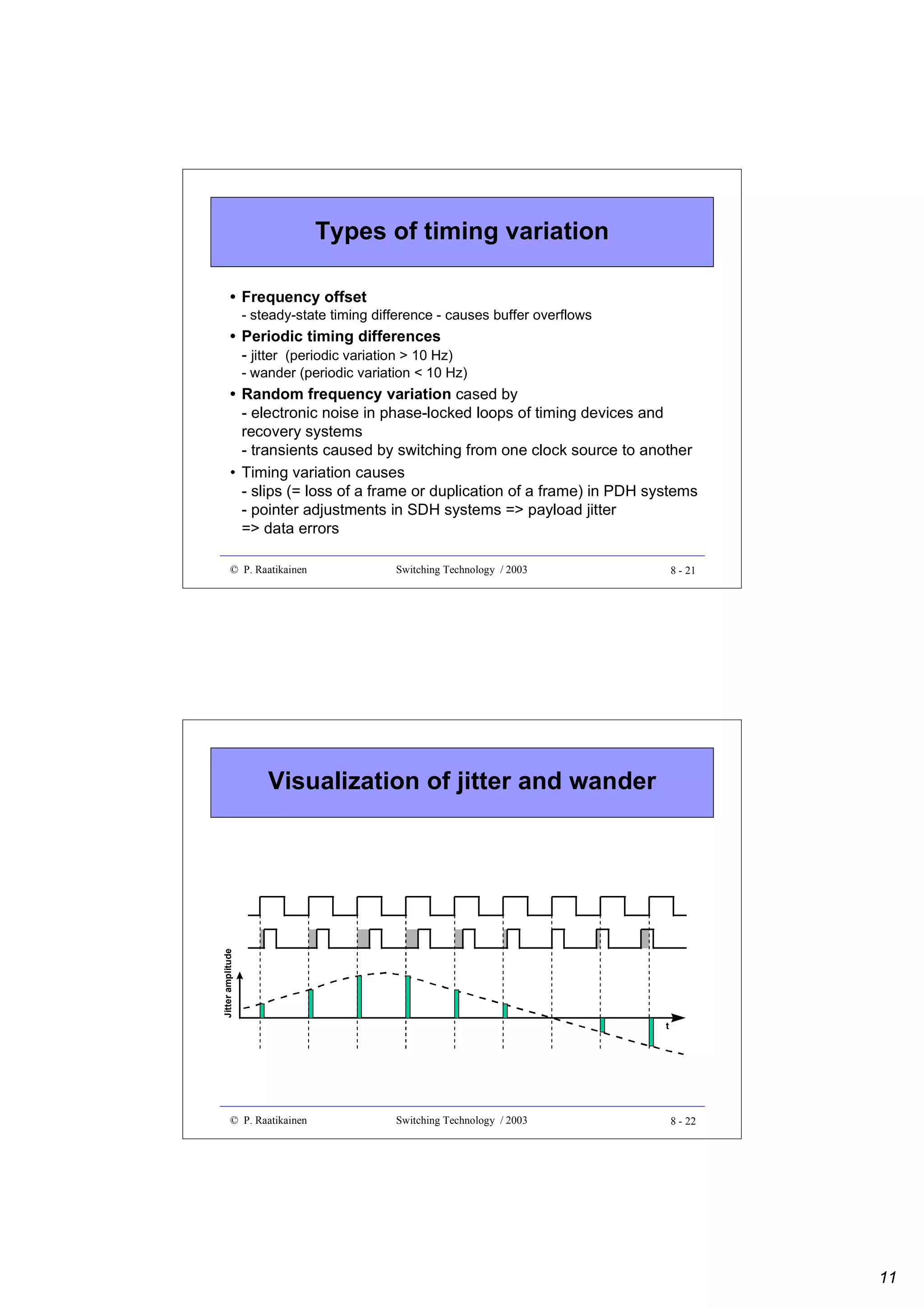 Types of timing variation
• Frequency offset
- steady-state timing difference - causes buffer overflows

• Periodic timing differences
- jitter (periodic variation > 10 Hz)
- wander (periodic variation < 10 Hz)

• Random frequency variation cased by
- electronic noise in phase-locked loops of timing devices and
recovery systems
- transients caused by switching from one clock source to another
• Timing variation causes
- slips (= loss of a frame or duplication of a frame) in PDH systems
- pointer adjustments in SDH systems => payload jitter
=> data errors
© P. Raatikainen

Switching Technology / 2003

8 - 21

Jitter amplitude

Visualization of jitter and wander

t

© P. Raatikainen

Switching Technology / 2003

8 - 22

11

 
