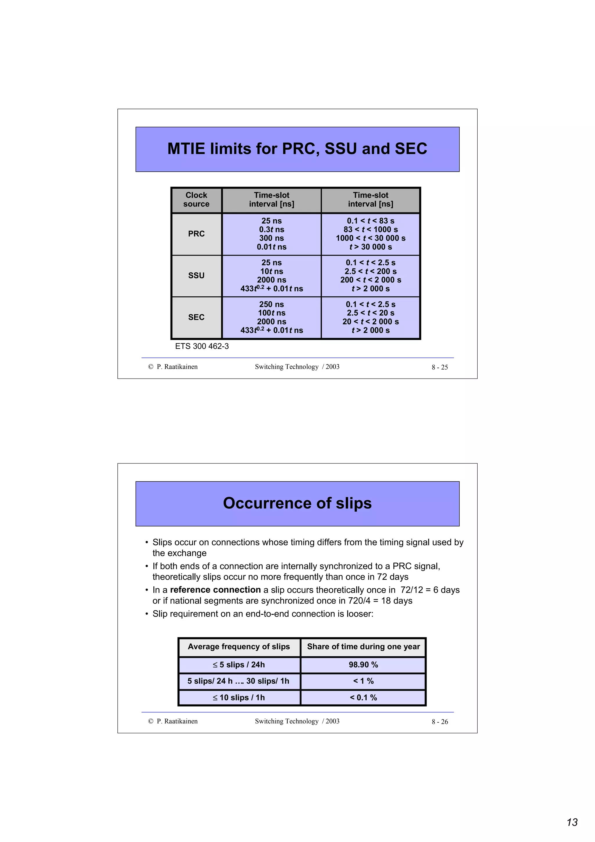 MTIE limits for PRC, SSU and SEC
Clock
source

Time-slot
interval [ns]

Time-slot
interval [ns]

PRC

25 ns
0.3t ns
300 ns
0.01t ns

0.1 < t < 83 s
83 < t < 1000 s
1000 < t < 30 000 s
t > 30 000 s

SSU

25 ns
10t ns
2000 ns
433t0.2 + 0.01t ns

0.1 < t < 2.5 s
2.5 < t < 200 s
200 < t < 2 000 s
t > 2 000 s

SEC

250 ns
100t ns
2000 ns
433t0.2 + 0.01t ns

0.1 < t < 2.5 s
2.5 < t < 20 s
20 < t < 2 000 s
t > 2 000 s

ETS 300 462-3
© P. Raatikainen

Switching Technology / 2003

8 - 25

Occurrence of slips
• Slips occur on connections whose timing differs from the timing signal used by
the exchange
• If both ends of a connection are internally synchronized to a PRC signal,
theoretically slips occur no more frequently than once in 72 days
• In a reference connection a slip occurs theoretically once in 72/12 = 6 days
or if national segments are synchronized once in 720/4 = 18 days
• Slip requirement on an end-to-end connection is looser:
Average frequency of slips

Share of time during one year

≤ 5 slips / 24h

98.90 %

5 slips/ 24 h …. 30 slips/ 1h

<1%

≤ 10 slips / 1h

< 0.1 %

© P. Raatikainen

Switching Technology / 2003

8 - 26

13

 