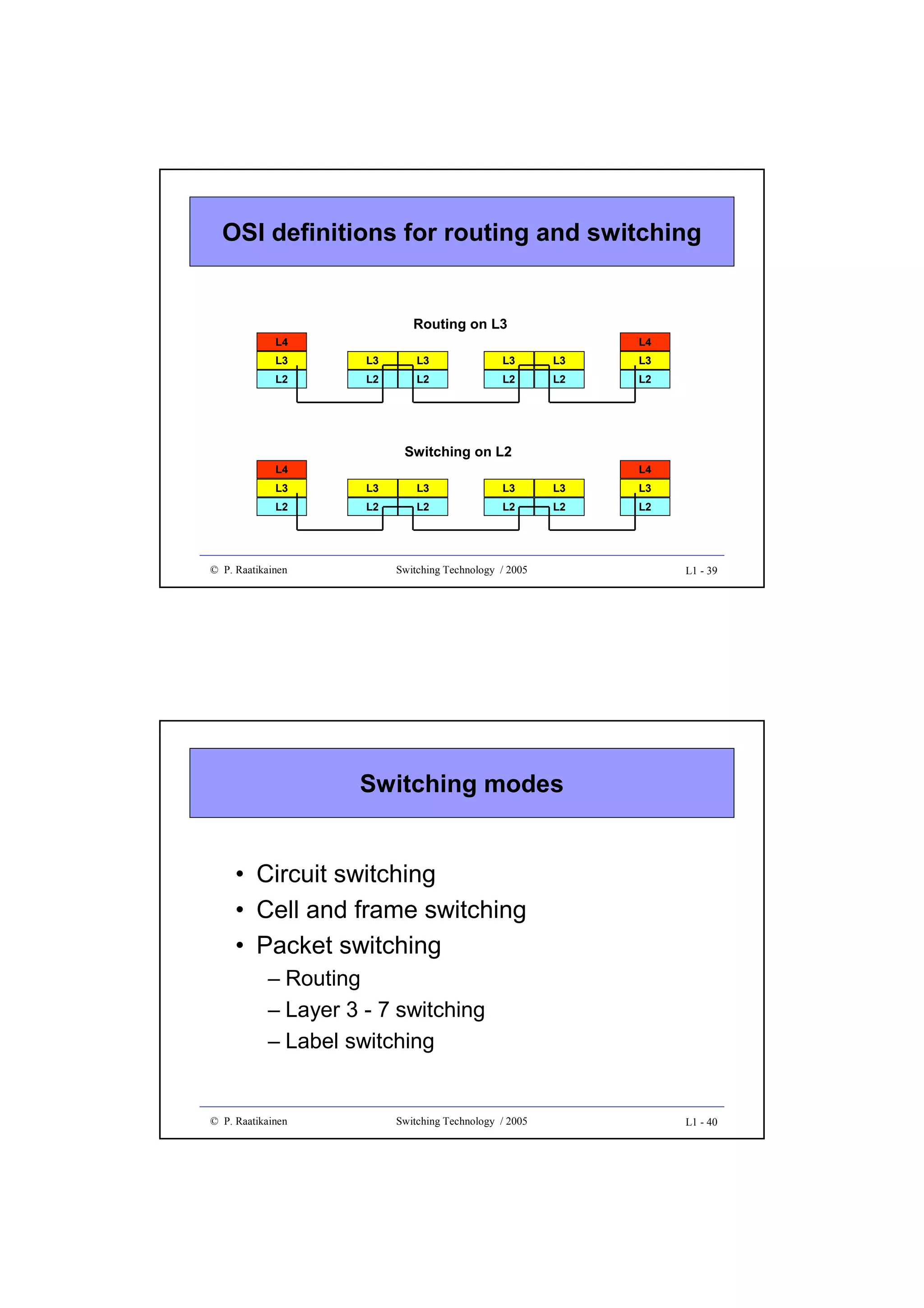 OSI definitions for routing and switching

Routing on L3
L4

L4

L3

L3

L3

L3

L3

L3

L2

L2

L2

L2

L2

L2

Switching on L2
L4

L4

L3

L3

L3

L3

L3

L3

L2

L2

L2

L2

L2

L2

© P. Raatikainen

Switching Technology / 2005

L1 - 39

Switching modes

• Circuit switching
• Cell and frame switching
• Packet switching
– Routing
– Layer 3 - 7 switching
– Label switching

© P. Raatikainen

Switching Technology / 2005

L1 - 40

 