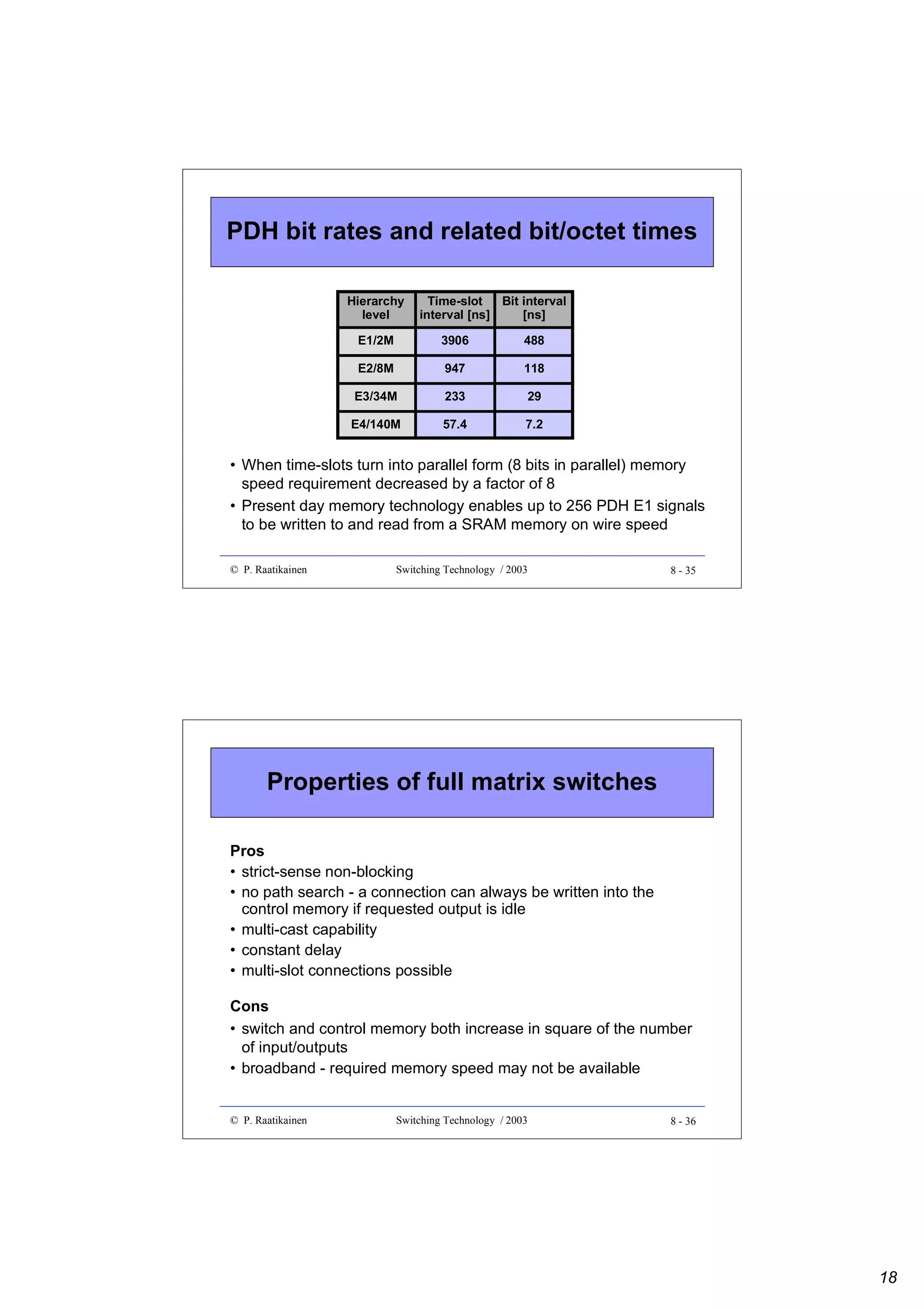 PDH bit rates and related bit/octet times
Hierarchy
level

Time-slot
Bit interval
interval [ns]
[ns]

E1/2M

3906

488

E2/8M

947

118

E3/34M

233

29

E4/140M

57.4

7.2

• When time-slots turn into parallel form (8 bits in parallel) memory
speed requirement decreased by a factor of 8
• Present day memory technology enables up to 256 PDH E1 signals
to be written to and read from a SRAM memory on wire speed
© P. Raatikainen

Switching Technology / 2003

8 - 35

Properties of full matrix switches
Pros
• strict-sense non-blocking
• no path search - a connection can always be written into the
control memory if requested output is idle
• multi-cast capability
• constant delay
• multi-slot connections possible
Cons
• switch and control memory both increase in square of the number
of input/outputs
• broadband - required memory speed may not be available

© P. Raatikainen

Switching Technology / 2003

8 - 36

18

 