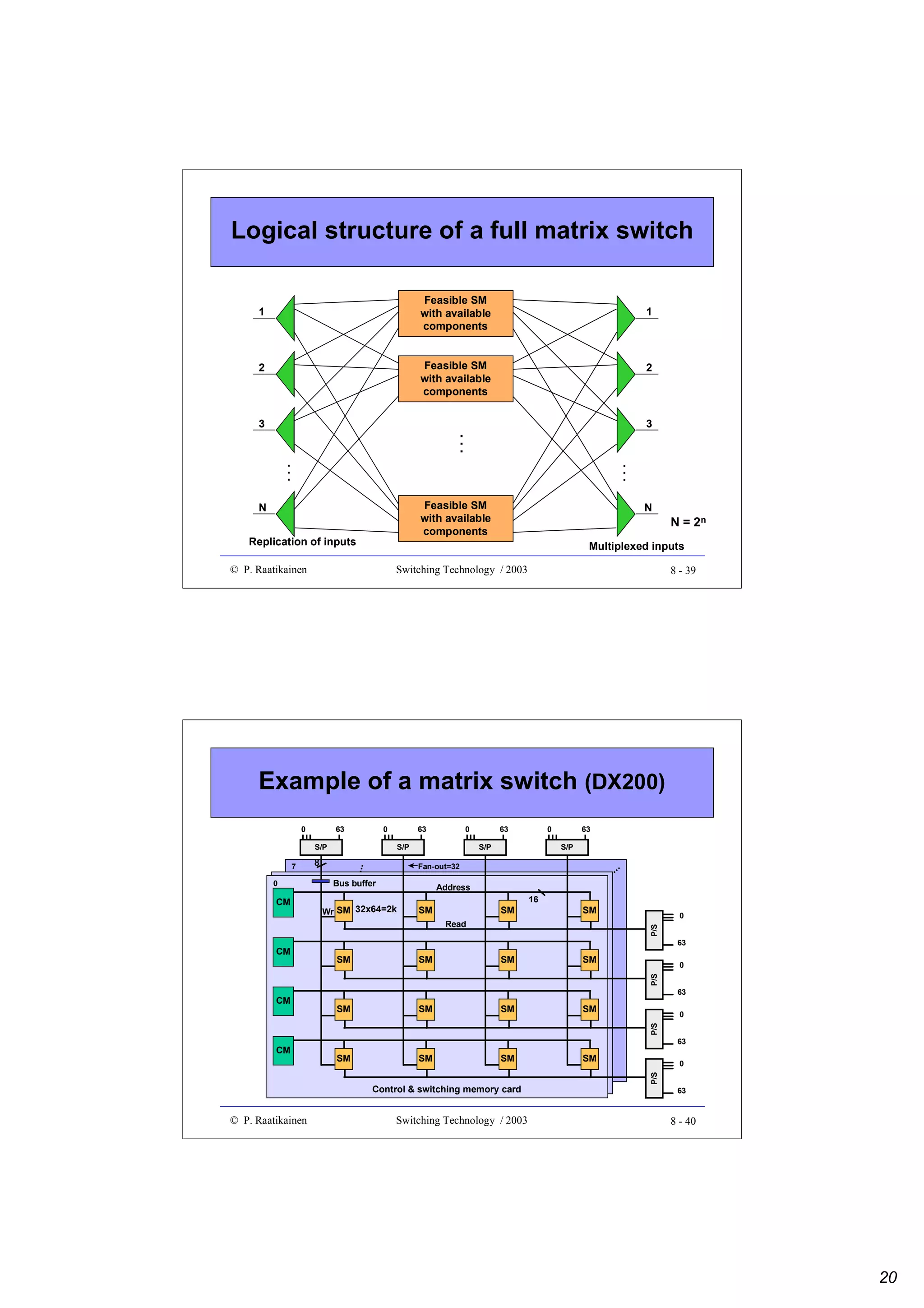 Logical structure of a full matrix switch
Feasible SM
with available
components

1

1

Feasible SM
with available
components

2

2

3

...

...

...

3

Feasible SM
with available
components

N
Replication of inputs

N

N = 2n

Multiplexed inputs

© P. Raatikainen

Switching Technology / 2003

8 - 39

Example of a matrix switch (DX200)
0

63

0

63

S/P

CM

8

63

0

S/P

63
S/P

...

Fan-out=32

...

7
0

0

S/P

Bus buffer

Address

Wr SM 32x64=2k

SM

SM

16

SM

63

SM

SM

SM

SM

SM

SM

SM

SM

SM

SM

SM

SM

0
P/S

CM

0
P/S

Read

63
0
P/S

CM

63

Control & switching memory card

© P. Raatikainen

Switching Technology / 2003

0
P/S

CM

63

8 - 40

20

 