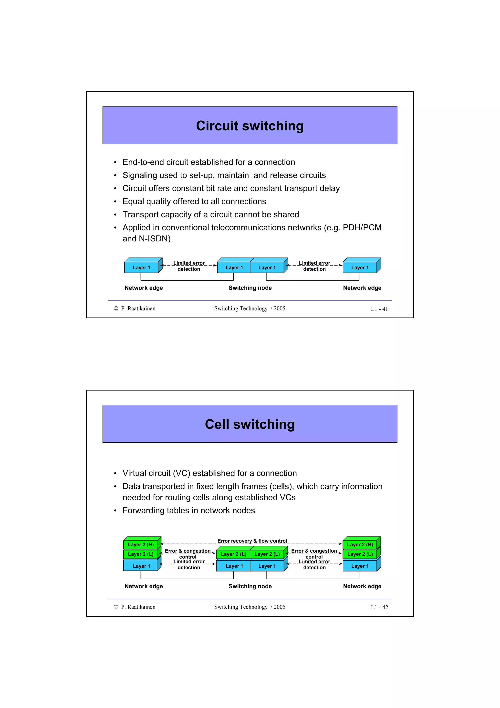 Circuit switching
• End-to-end circuit established for a connection
• Signaling used to set-up, maintain and release circuits
• Circuit offers constant bit rate and constant transport delay
• Equal quality offered to all connections
• Transport capacity of a circuit cannot be shared
• Applied in conventional telecommunications networks (e.g. PDH/PCM
and N-ISDN)

Layer 1

Limited error
detection

Layer 1

Network edge

Limited error
detection

Layer 1

Switching node

© P. Raatikainen

Layer 1

Network edge

Switching Technology / 2005

L1 - 41

Cell switching

• Virtual circuit (VC) established for a connection
• Data transported in fixed length frames (cells), which carry information
needed for routing cells along established VCs
• Forwarding tables in network nodes

Layer 2 (H)
Layer 2 (L)
Layer 1

Network edge
© P. Raatikainen

Error recovery & flow control
Error & congestion
control
Limited error
detection

Layer 2 (L)

Layer 2 (L)

Layer 1

Layer 1

Switching node
Switching Technology / 2005

Error & congestion
control
Limited error
detection

Layer 2 (H)
Layer 2 (L)
Layer 1

Network edge

L1 - 42

 