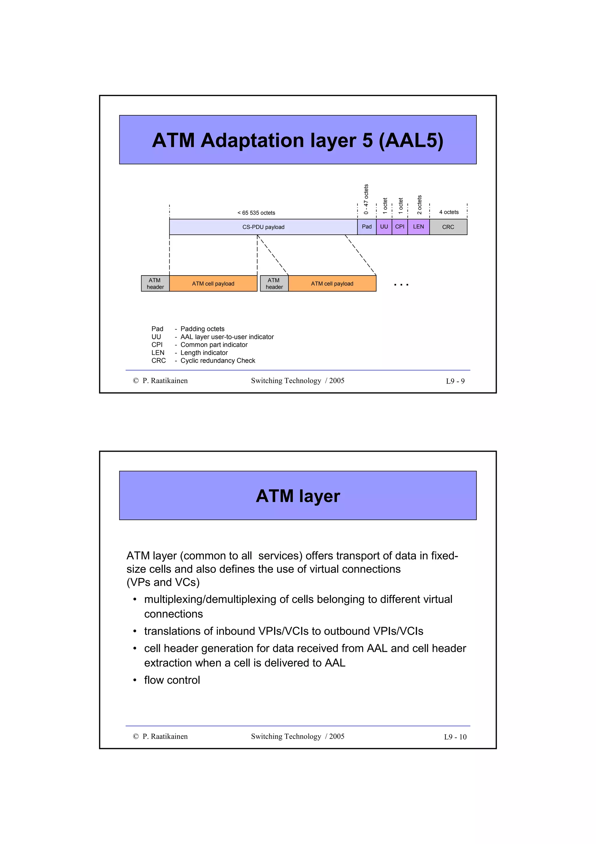 0 - 47 octets

ATM
header

Pad
UU
CPI
LEN
CRC

ATM cell payload

-

ATM
header

ATM cell payload

1 octet

2 octets

CS-PDU payload

4 octets

Pad

< 65 535 octets

1 octet

ATM Adaptation layer 5 (AAL5)

UU

CPI

LEN

CRC

...

Padding octets
AAL layer user-to-user indicator
Common part indicator
Length indicator
Cyclic redundancy Check

© P. Raatikainen

Switching Technology / 2005

L9 - 9

ATM layer
ATM layer (common to all services) offers transport of data in fixedsize cells and also defines the use of virtual connections
(VPs and VCs)
• multiplexing/demultiplexing of cells belonging to different virtual
connections
• translations of inbound VPIs/VCIs to outbound VPIs/VCIs
• cell header generation for data received from AAL and cell header
extraction when a cell is delivered to AAL
• flow control

© P. Raatikainen

Switching Technology / 2005

L9 - 10

 