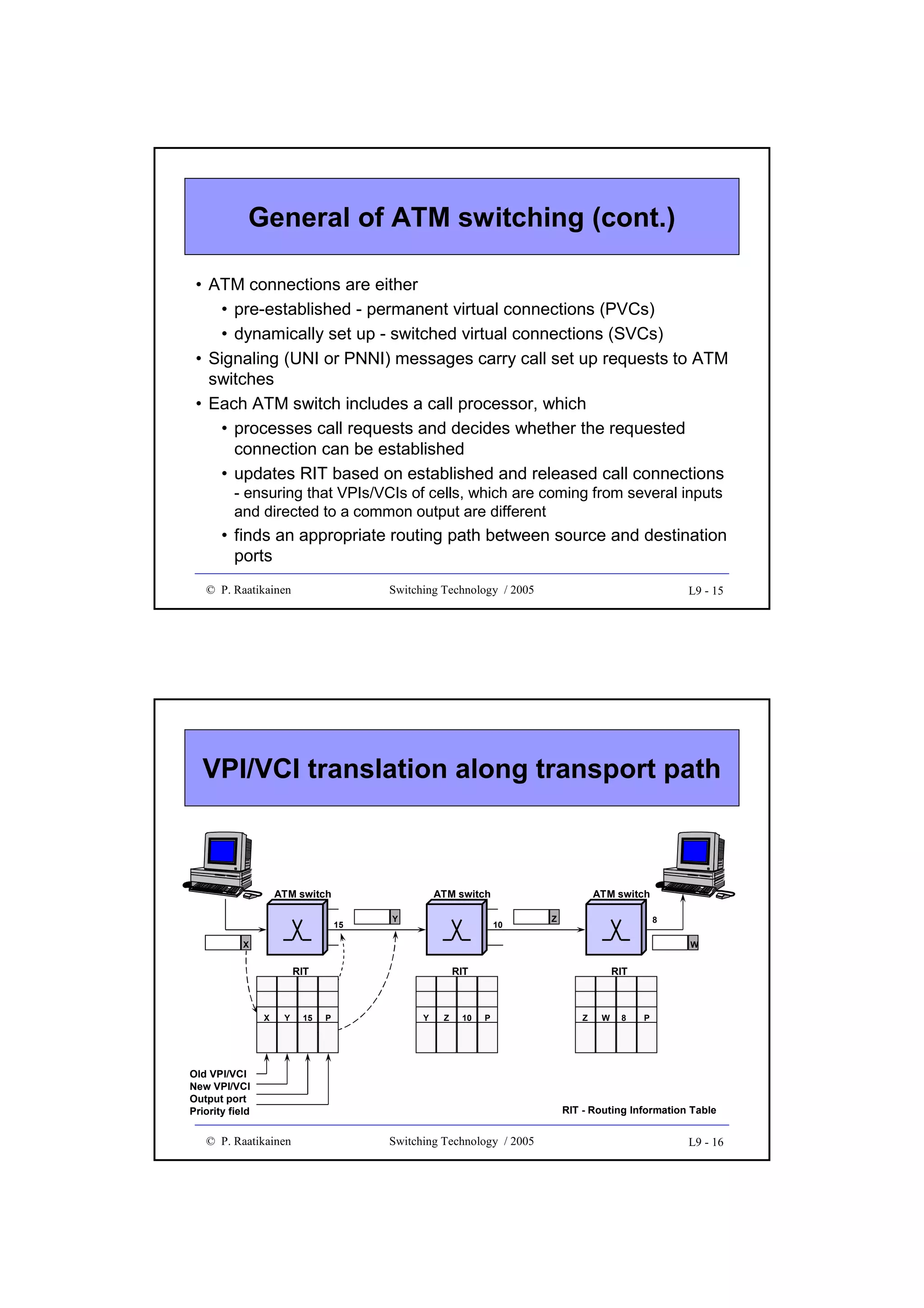 General of ATM switching (cont.)
• ATM connections are either
• pre-established - permanent virtual connections (PVCs)
• dynamically set up - switched virtual connections (SVCs)
• Signaling (UNI or PNNI) messages carry call set up requests to ATM
switches
• Each ATM switch includes a call processor, which
• processes call requests and decides whether the requested
connection can be established
• updates RIT based on established and released call connections
- ensuring that VPIs/VCIs of cells, which are coming from several inputs
and directed to a common output are different

• finds an appropriate routing path between source and destination
ports
© P. Raatikainen

Switching Technology / 2005

L9 - 15

VPI/VCI translation along transport path

ATM switch

ATM switch
15

Y

ATM switch
10

Z

8

X

W

RIT

X

Y

15

RIT

P

Y

Z

10

RIT

P

Old VPI/VCI
New VPI/VCI
Output port
Priority field

© P. Raatikainen

Z

W

8

P

RIT - Routing Information Table

Switching Technology / 2005

L9 - 16

 
