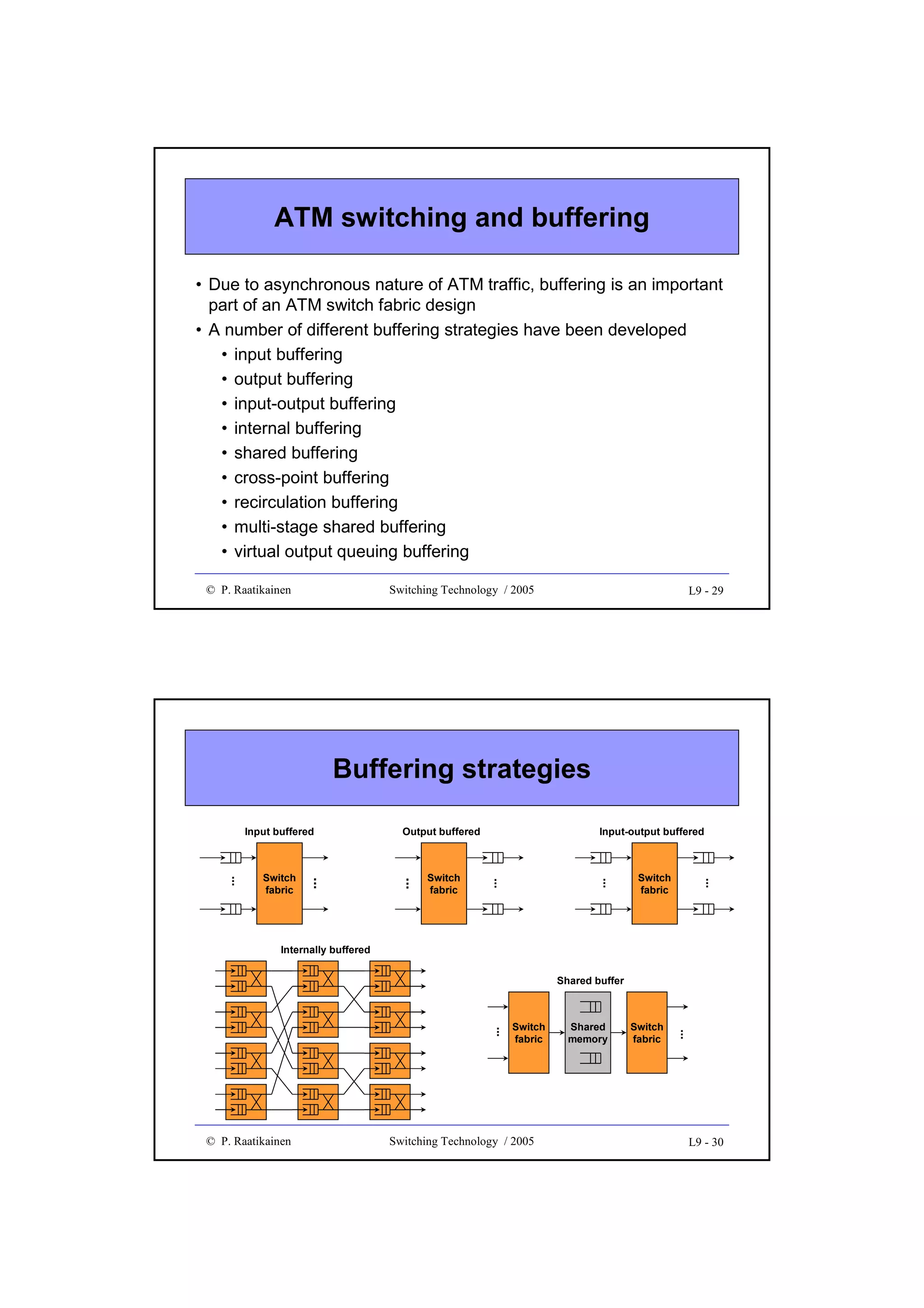 ATM switching and buffering
• Due to asynchronous nature of ATM traffic, buffering is an important
part of an ATM switch fabric design
• A number of different buffering strategies have been developed
• input buffering
• output buffering
• input-output buffering
• internal buffering
• shared buffering
• cross-point buffering
• recirculation buffering
• multi-stage shared buffering
• virtual output queuing buffering
© P. Raatikainen

Switching Technology / 2005

L9 - 29

Buffering strategies

Switch
fabric

Switch
fabric

...

...

Switch
fabric

...

Input-output buffered

...

Output buffered

...

...

Input buffered

Internally buffered

© P. Raatikainen

Switch
fabric

Switching Technology / 2005

Shared
memory

Switch
fabric

...

...

Shared buffer

L9 - 30

 
