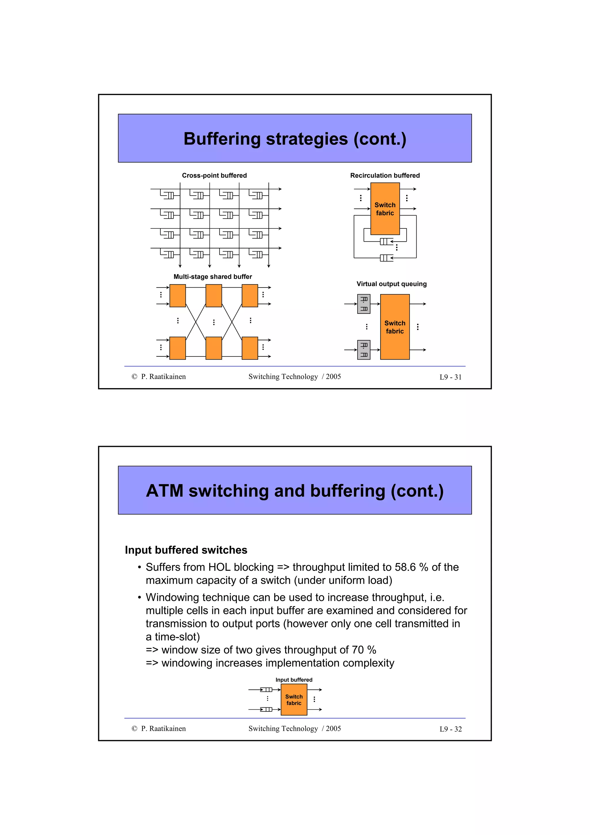 Buffering strategies (cont.)

...

Switch
fabric

...

Recirculation buffered

...

Cross-point buffered

Multi-stage shared buffer

...

Switch
fabric

...

...

...

© P. Raatikainen

...

...

...

...

...

...

...

Virtual output queuing

Switching Technology / 2005

L9 - 31

ATM switching and buffering (cont.)
Input buffered switches
• Suffers from HOL blocking => throughput limited to 58.6 % of the
maximum capacity of a switch (under uniform load)
• Windowing technique can be used to increase throughput, i.e.
multiple cells in each input buffer are examined and considered for
transmission to output ports (however only one cell transmitted in
a time-slot)
=> window size of two gives throughput of 70 %
=> windowing increases implementation complexity

© P. Raatikainen

Switch
fabric

...

...

Input buffered

Switching Technology / 2005

L9 - 32

 