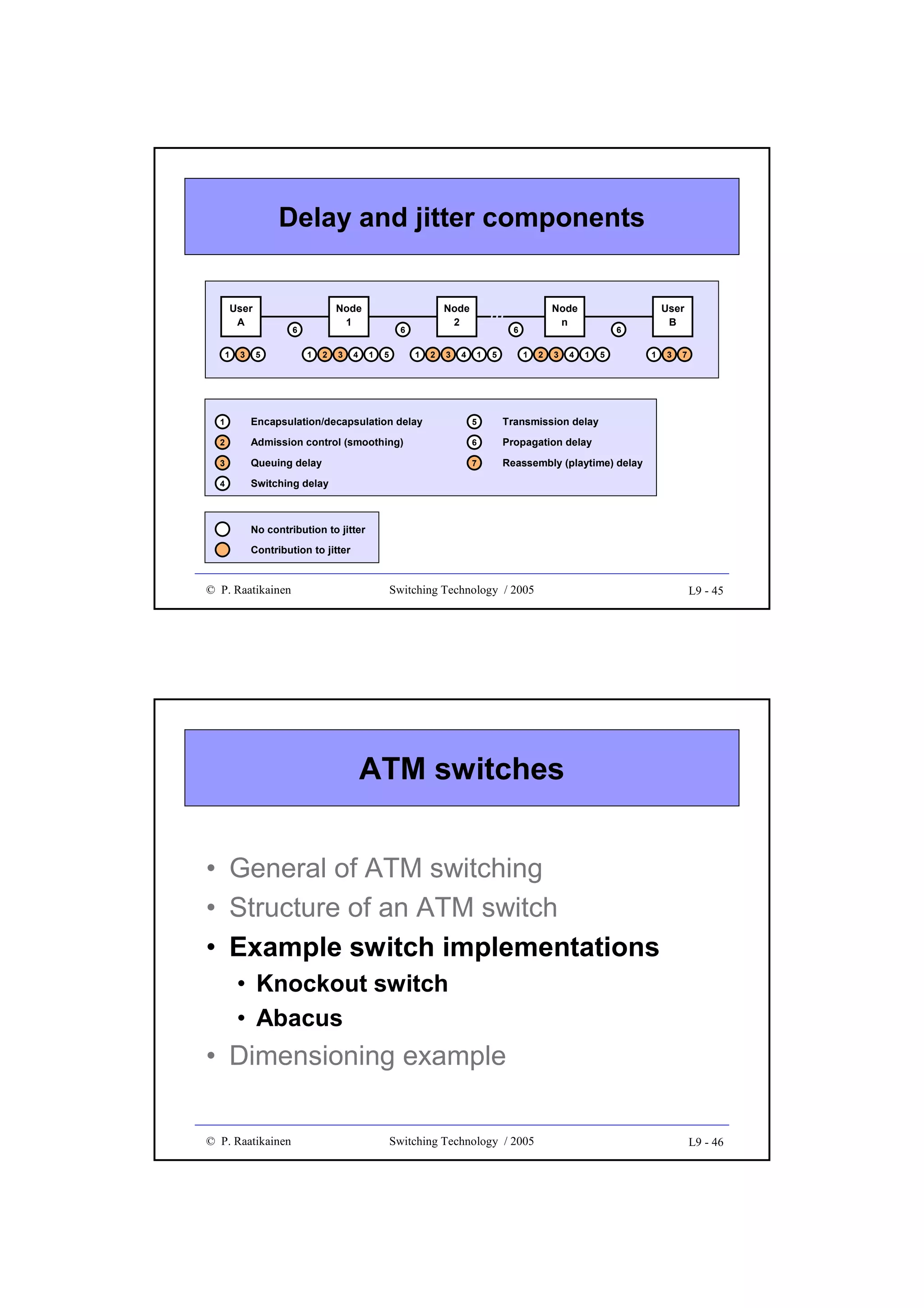 Delay and jitter components
User
A
1

3

Node
1

6
5

1

2

3

4

Node
2

6
1

5

1

2

3

4

Node
n

6
1

5

1

2

3

4

User
B

6
1

5

1

Encapsulation/decapsulation delay

5

Admission control (smoothing)

6

Queuing delay

7

Reassembly (playtime) delay

4

7

Propagation delay

3

3

Transmission delay

2

1

Switching delay

No contribution to jitter
Contribution to jitter

© P. Raatikainen

Switching Technology / 2005

L9 - 45

ATM switches
• General of ATM switching
• Structure of an ATM switch
• Example switch implementations
• Knockout switch
• Abacus

• Dimensioning example
© P. Raatikainen

Switching Technology / 2005

L9 - 46

 