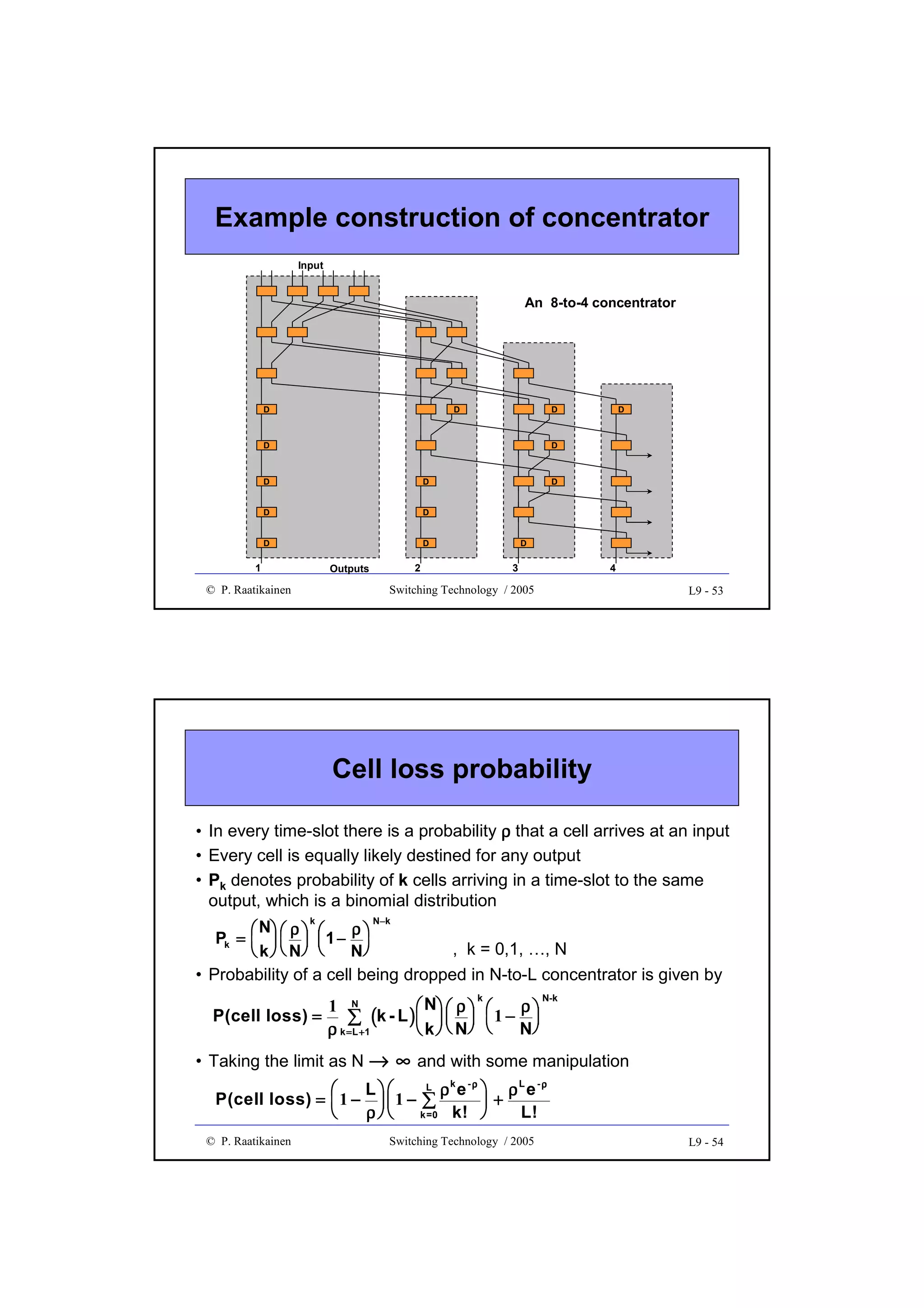 Example construction of concentrator
Input

An 8-to-4 concentrator

D

D

D

D

D

D

D

D

D

D

D

D

1

D

2

Outputs

© P. Raatikainen

D

3

4

Switching Technology / 2005

L9 - 53

Cell loss probability
• In every time-slot there is a probability ρ that a cell arrives at an input
• Every cell is equally likely destined for any output
• Pk denotes probability of k cells arriving in a time-slot to the same
output, which is a binomial distribution
k

N− k

 N ρ
ρ
Pk =      1 − 
  

, k = 0,1, …, N
N
 k   N 
• Probability of a cell being dropped in N-to-L concentrator is given by

P(cell loss) =

k

1 N
 N  ρ  
ρ
∑ (k - L )     1 − 
N
ρ k = L +1
 k   N 

N-k

• Taking the limit as N → ∞ and with some manipulation
L ρk e - ρ 
L

ρLe-ρ
P(cell loss) =  1 −   1 − ∑
+

L!

ρ
k=0 k! 

© P. Raatikainen

Switching Technology / 2005

L9 - 54

 