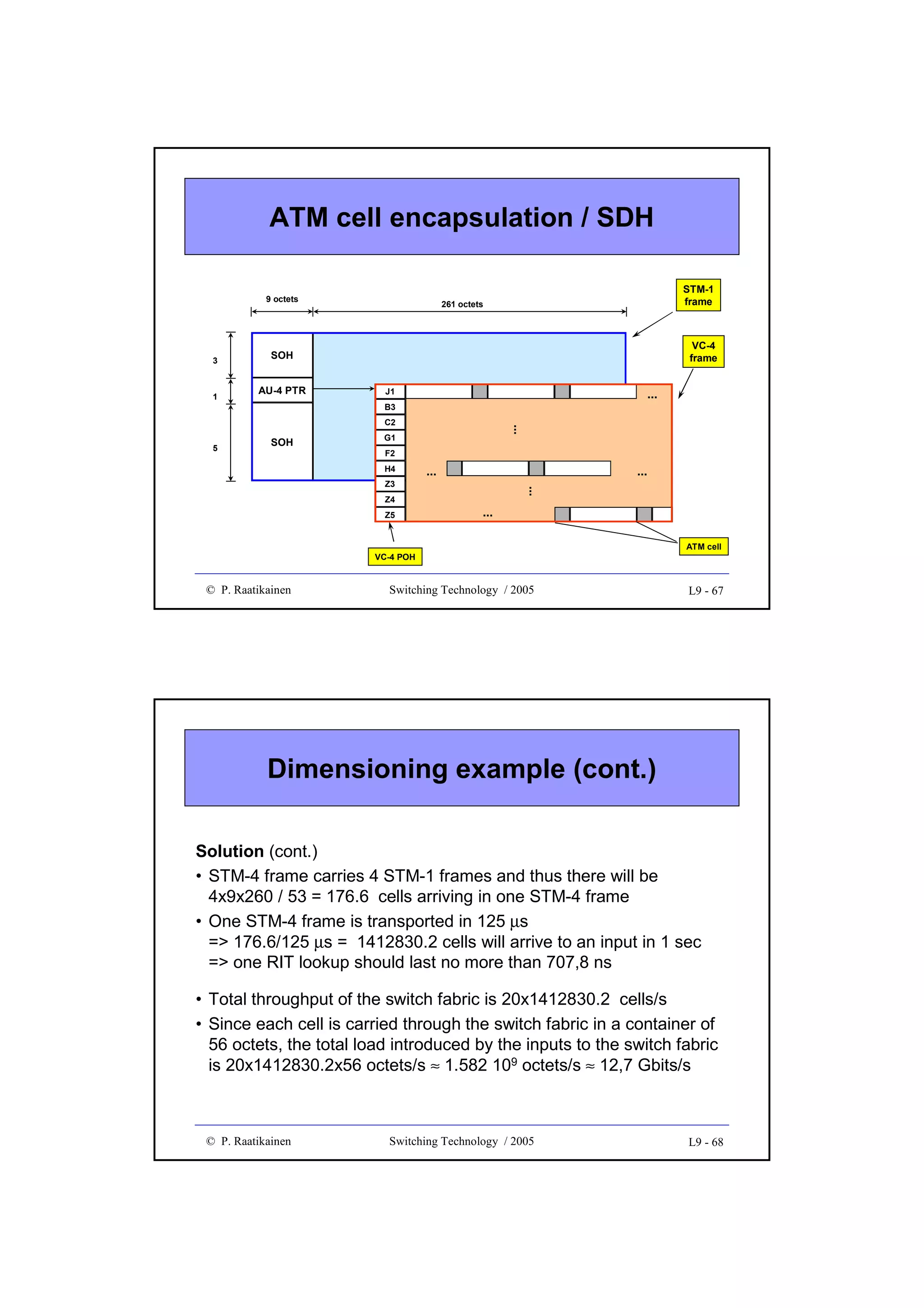 ATM cell encapsulation / SDH
9 octets

3

1

VC-4
frame

SOH
AU-4 PTR

J1

...

B3

SOH

...

C2
5

STM-1
frame

261 octets

G1
F2
H4
Z4
Z5

...

...
...

Z3

...

VC-4 POH

© P. Raatikainen

Switching Technology / 2005

ATM cell

L9 - 67

Dimensioning example (cont.)
Solution (cont.)
• STM-4 frame carries 4 STM-1 frames and thus there will be
4x9x260 / 53 = 176.6 cells arriving in one STM-4 frame
• One STM-4 frame is transported in 125 µs
=> 176.6/125 µs = 1412830.2 cells will arrive to an input in 1 sec
=> one RIT lookup should last no more than 707,8 ns
• Total throughput of the switch fabric is 20x1412830.2 cells/s
• Since each cell is carried through the switch fabric in a container of
56 octets, the total load introduced by the inputs to the switch fabric
is 20x1412830.2x56 octets/s ≈ 1.582 109 octets/s ≈ 12,7 Gbits/s

© P. Raatikainen

Switching Technology / 2005

L9 - 68

 