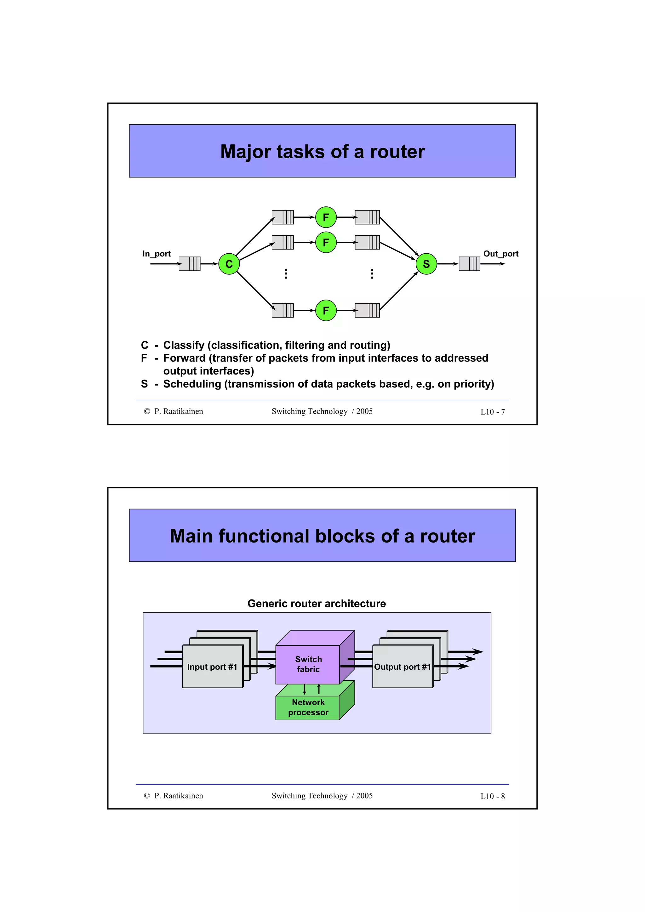 Major tasks of a router
F

...

C

...

F

In_port

S

Out_port

F
C - Classify (classification, filtering and routing)
F - Forward (transfer of packets from input interfaces to addressed
output interfaces)
S - Scheduling (transmission of data packets based, e.g. on priority)
© P. Raatikainen

Switching Technology / 2005

L10 - 7

Main functional blocks of a router
Generic router architecture
Input
Input
Interface
Interface
Card #1
Input port#1
Card #1

Switch
fabric

Input
Input
Interface
Interface
Card #1
Output port #1
Card #1

Network
processor

© P. Raatikainen

Switching Technology / 2005

L10 - 8

 