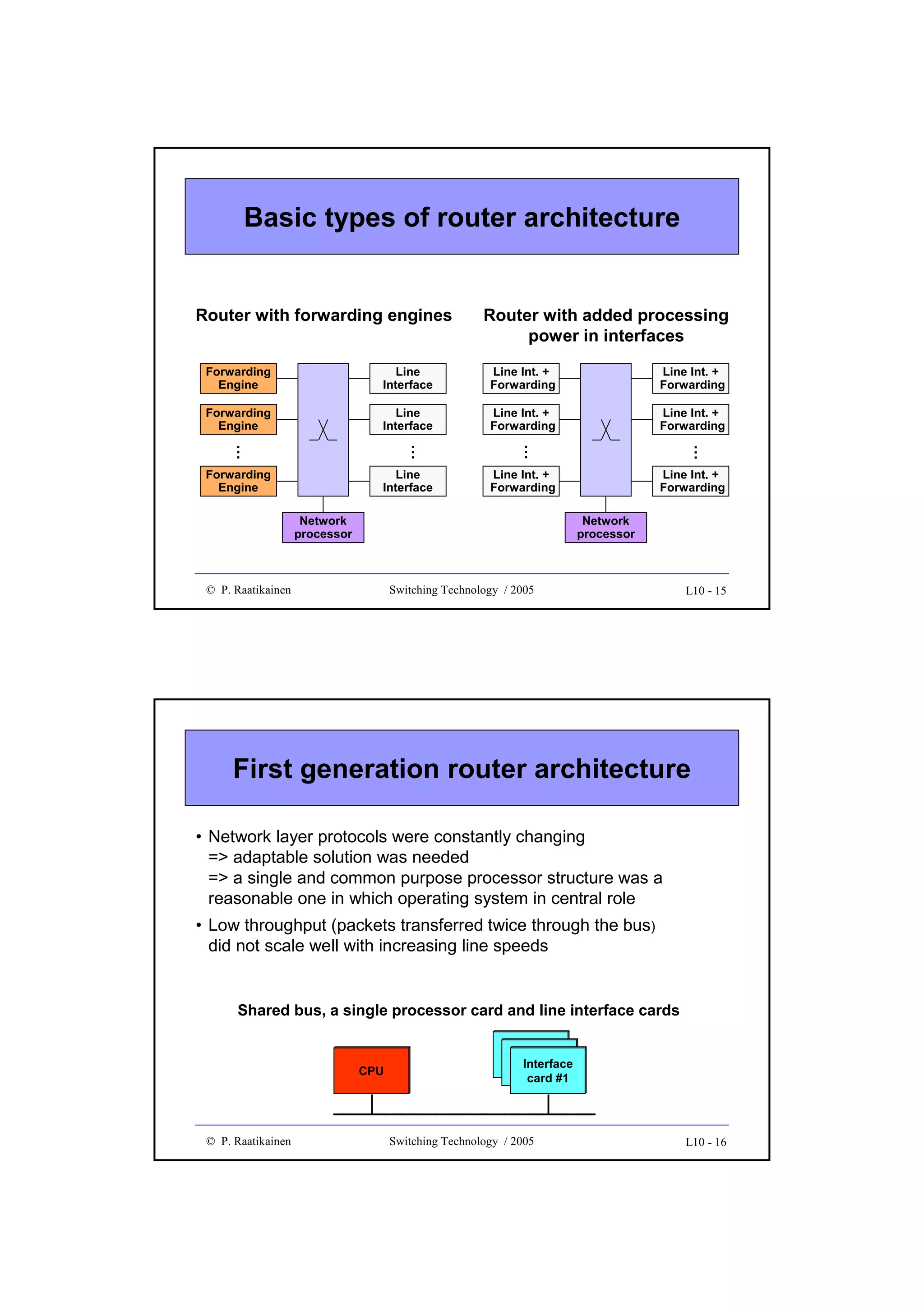Basic types of router architecture
Router with forwarding engines

Router with added processing
power in interfaces
Line Int. +
Forwarding

Forwarding
Engine

Line
Interface

Line Int. +
Forwarding

Line Int. +
Forwarding

Line
Interface

Line Int. +
Forwarding

Line Int. +
Forwarding

…

…

Line Int. +
Forwarding

…

Line
Interface

…

Forwarding
Engine

Forwarding
Engine
Network
processor

Network
processor

© P. Raatikainen

Switching Technology / 2005

L10 - 15

First generation router architecture
• Network layer protocols were constantly changing
=> adaptable solution was needed
=> a single and common purpose processor structure was a
reasonable one in which operating system in central role
• Low throughput (packets transferred twice through the bus)
did not scale well with increasing line speeds

Shared bus, a single processor card and line interface cards

CPU

© P. Raatikainen

Interface
Interface
card #1
Interface
card #1
card #1

Switching Technology / 2005

L10 - 16

 