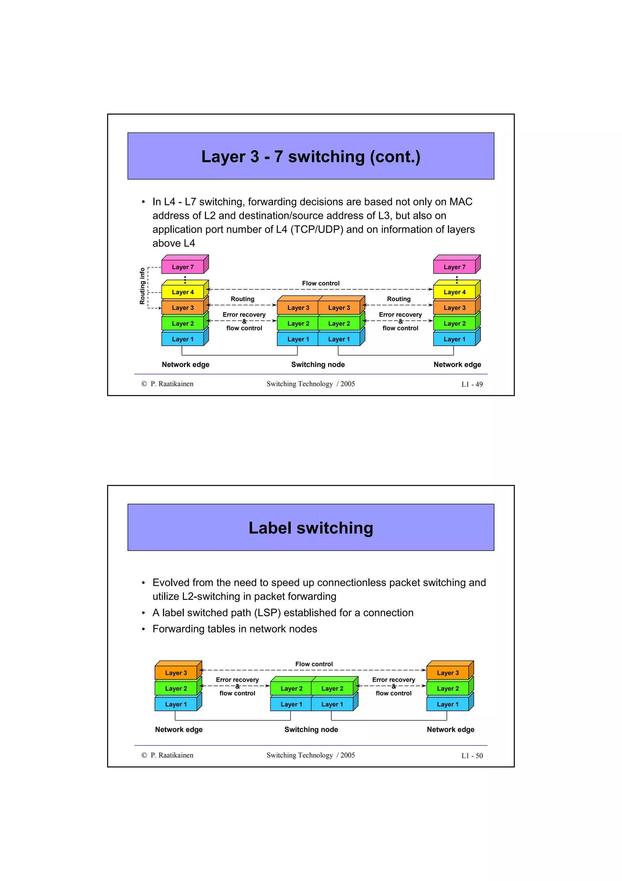 Layer 3 - 7 switching (cont.)

Layer 7

Layer 7

Layer 4
Layer 3
Layer 2

...

...

Routing info

• In L4 - L7 switching, forwarding decisions are based not only on MAC
address of L2 and destination/source address of L3, but also on
application port number of L4 (TCP/UDP) and on information of layers
above L4

Flow control
Routing

Routing

Layer 1

Network edge

Layer 3

Layer 3

Layer 2

Layer 2

Layer 1

Error recovery
&
flow control

Layer 1

Error recovery
&
flow control

Layer 3
Layer 2
Layer 1

Switching node

© P. Raatikainen

Layer 4

Network edge

Switching Technology / 2005

L1 - 49

Label switching
• Evolved from the need to speed up connectionless packet switching and
utilize L2-switching in packet forwarding
• A label switched path (LSP) established for a connection
• Forwarding tables in network nodes
Flow control
Layer 3
Layer 2
Layer 1

Network edge
© P. Raatikainen

Error recovery
&
flow control

Layer 2

Layer 2

Layer 1

Layer 1

Switching node
Switching Technology / 2005

Error recovery
&
flow control

Layer 3
Layer 2
Layer 1

Network edge

L1 - 50

 
