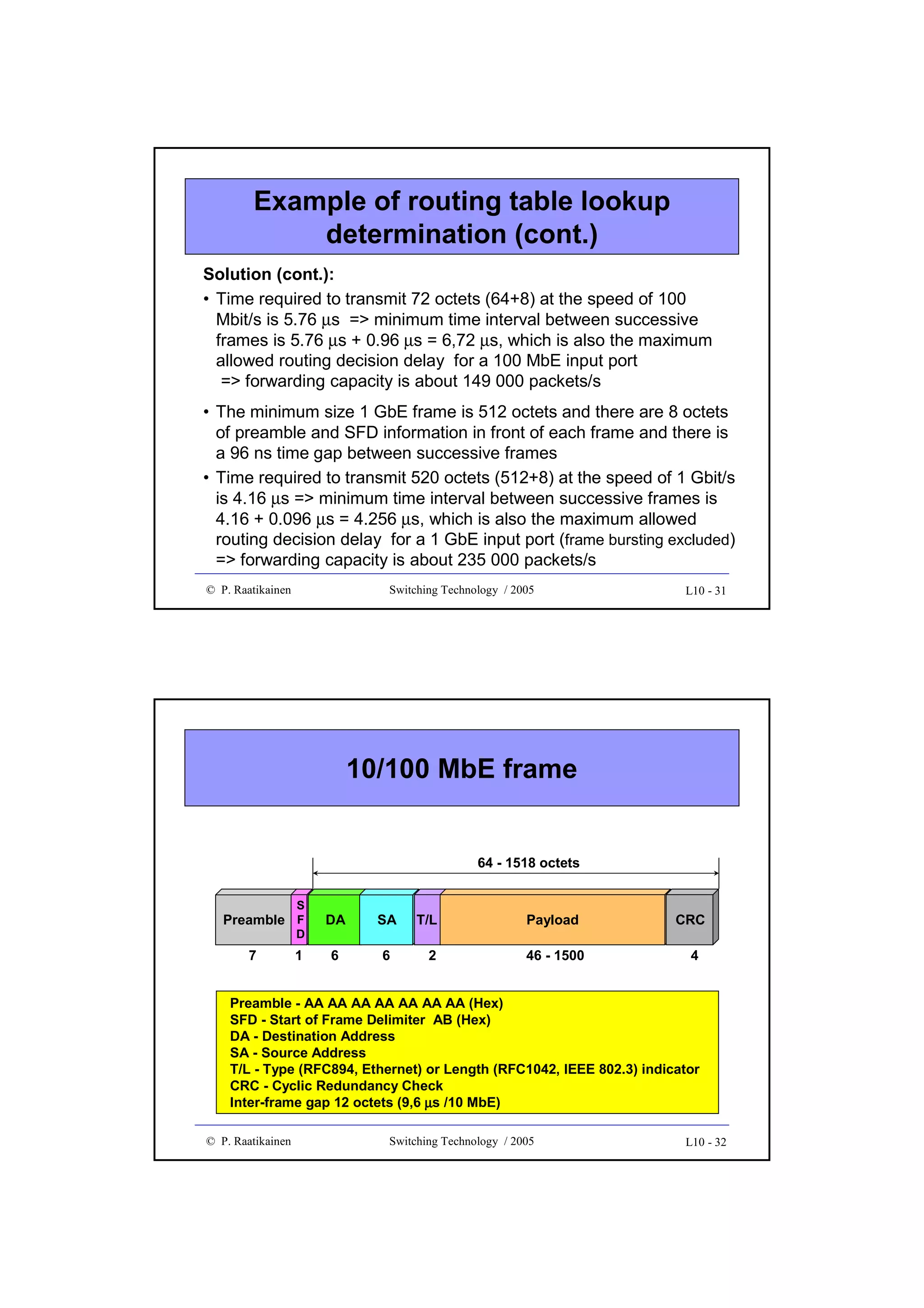Example of routing table lookup
determination (cont.)
Solution (cont.):
• Time required to transmit 72 octets (64+8) at the speed of 100
Mbit/s is 5.76 µs => minimum time interval between successive
frames is 5.76 µs + 0.96 µs = 6,72 µs, which is also the maximum
allowed routing decision delay for a 100 MbE input port
=> forwarding capacity is about 149 000 packets/s
• The minimum size 1 GbE frame is 512 octets and there are 8 octets
of preamble and SFD information in front of each frame and there is
a 96 ns time gap between successive frames
• Time required to transmit 520 octets (512+8) at the speed of 1 Gbit/s
is 4.16 µs => minimum time interval between successive frames is
4.16 + 0.096 µs = 4.256 µs, which is also the maximum allowed
routing decision delay for a 1 GbE input port (frame bursting excluded)
=> forwarding capacity is about 235 000 packets/s
© P. Raatikainen

Switching Technology / 2005

L10 - 31

10/100 MbE frame
64 - 1518 octets
S

Preamble F

D

7

1

DA

SA

6

6

T/L
2

Payload
46 - 1500

CRC
4

Preamble - AA AA AA AA AA AA AA (Hex)
SFD - Start of Frame Delimiter AB (Hex)
DA - Destination Address
SA - Source Address
T/L - Type (RFC894, Ethernet) or Length (RFC1042, IEEE 802.3) indicator
CRC - Cyclic Redundancy Check
Inter-frame gap 12 octets (9,6 µs /10 MbE)
© P. Raatikainen

Switching Technology / 2005

L10 - 32

 