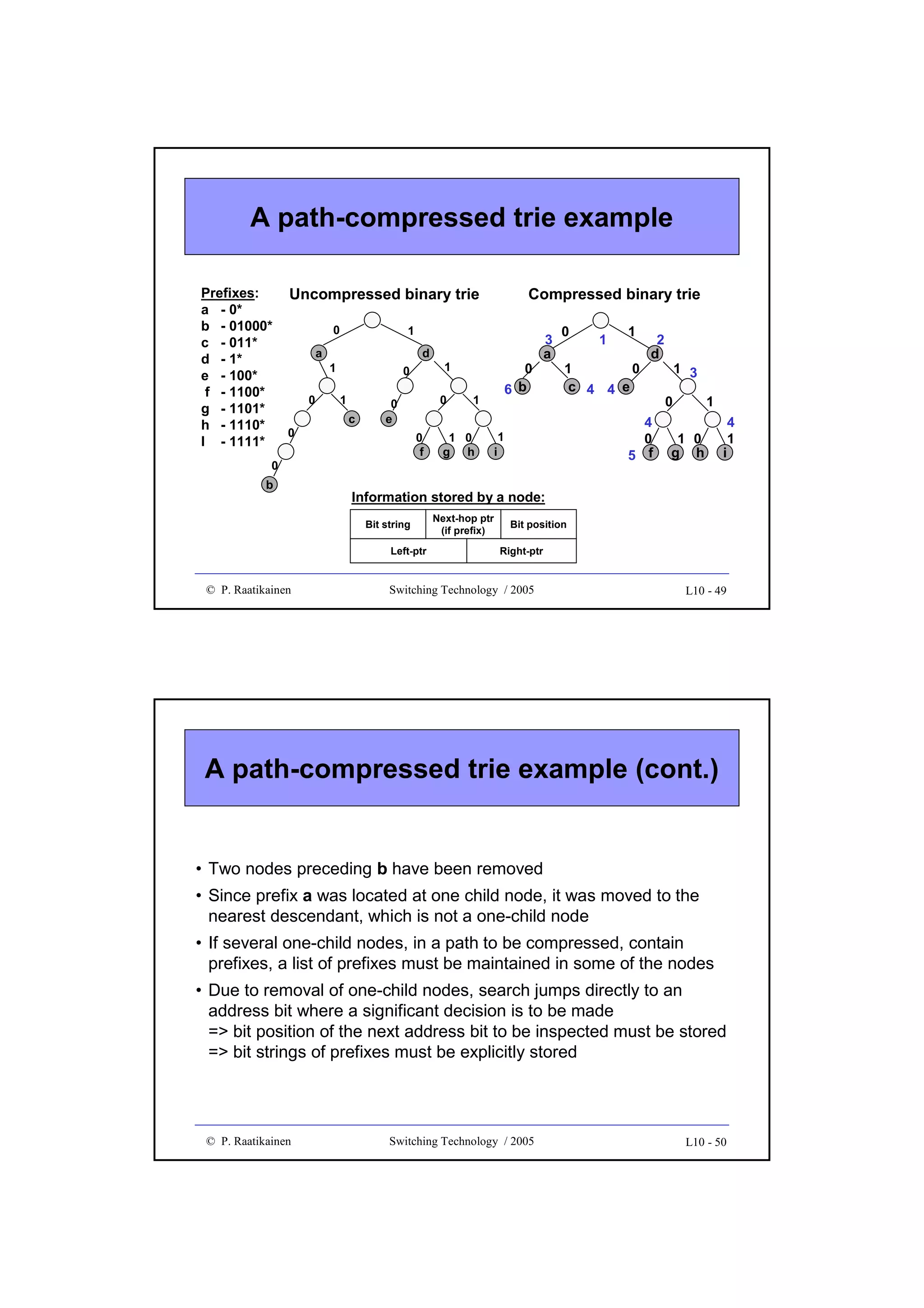 A path-compressed trie example
Prefixes:
a - 0*
b - 01000*
c - 011*
d - 1*
e - 100*
f - 1100*
g - 1101*
h - 1110*
I - 1111*

Compressed binary trie

Uncompressed binary trie
0
a

0
0

1
d

1

0
1
c

b

0

0
e
0
f

0

0
6 b

1

1 0
g h

i

0

1

1

1
0
c 4 4 e

2
d

4
0
5 f

1

1 3
0

1

1 0
g h

i

Information stored by a node:
Bit string
Left-ptr

© P. Raatikainen

1

3
a

Next-hop ptr
(if prefix)

Bit position
Right-ptr

Switching Technology / 2005

L10 - 49

A path-compressed trie example (cont.)

• Two nodes preceding b have been removed
• Since prefix a was located at one child node, it was moved to the
nearest descendant, which is not a one-child node
• If several one-child nodes, in a path to be compressed, contain
prefixes, a list of prefixes must be maintained in some of the nodes
• Due to removal of one-child nodes, search jumps directly to an
address bit where a significant decision is to be made
=> bit position of the next address bit to be inspected must be stored
=> bit strings of prefixes must be explicitly stored

© P. Raatikainen

Switching Technology / 2005

L10 - 50

4
1

 