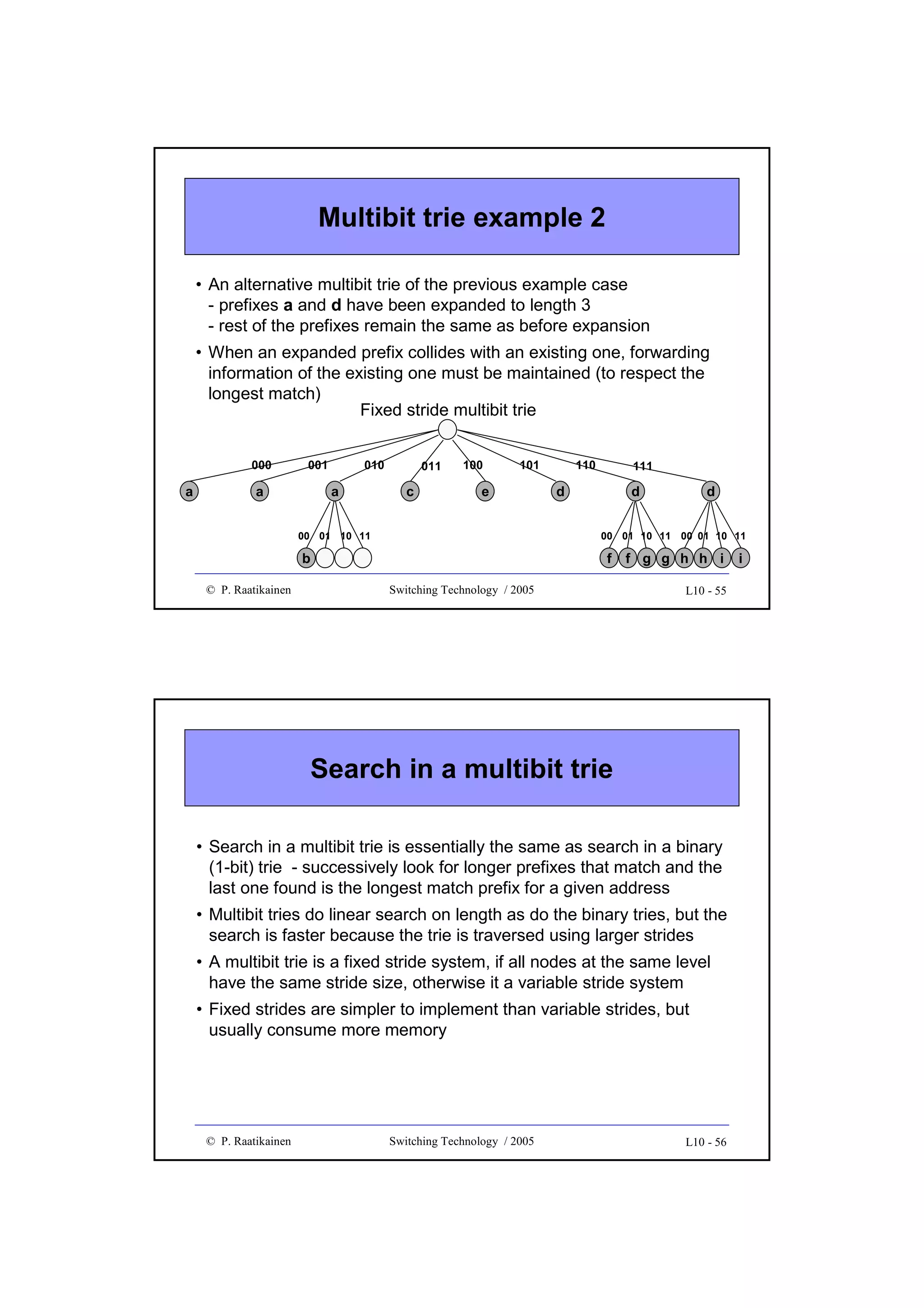 Multibit trie example 2
• An alternative multibit trie of the previous example case
- prefixes a and d have been expanded to length 3
- rest of the prefixes remain the same as before expansion
• When an expanded prefix collides with an existing one, forwarding
information of the existing one must be maintained (to respect the
longest match)
Fixed stride multibit trie
000

a

001

a

010

a

011

c

100

101

e

00 01 10 11

111

d

d

d

00 01 10 11 00 01 10 11

b
© P. Raatikainen

110

f
Switching Technology / 2005

f g g h h i
L10 - 55

Search in a multibit trie
• Search in a multibit trie is essentially the same as search in a binary
(1-bit) trie - successively look for longer prefixes that match and the
last one found is the longest match prefix for a given address
• Multibit tries do linear search on length as do the binary tries, but the
search is faster because the trie is traversed using larger strides
• A multibit trie is a fixed stride system, if all nodes at the same level
have the same stride size, otherwise it a variable stride system
• Fixed strides are simpler to implement than variable strides, but
usually consume more memory

© P. Raatikainen

Switching Technology / 2005

L10 - 56

i

 
