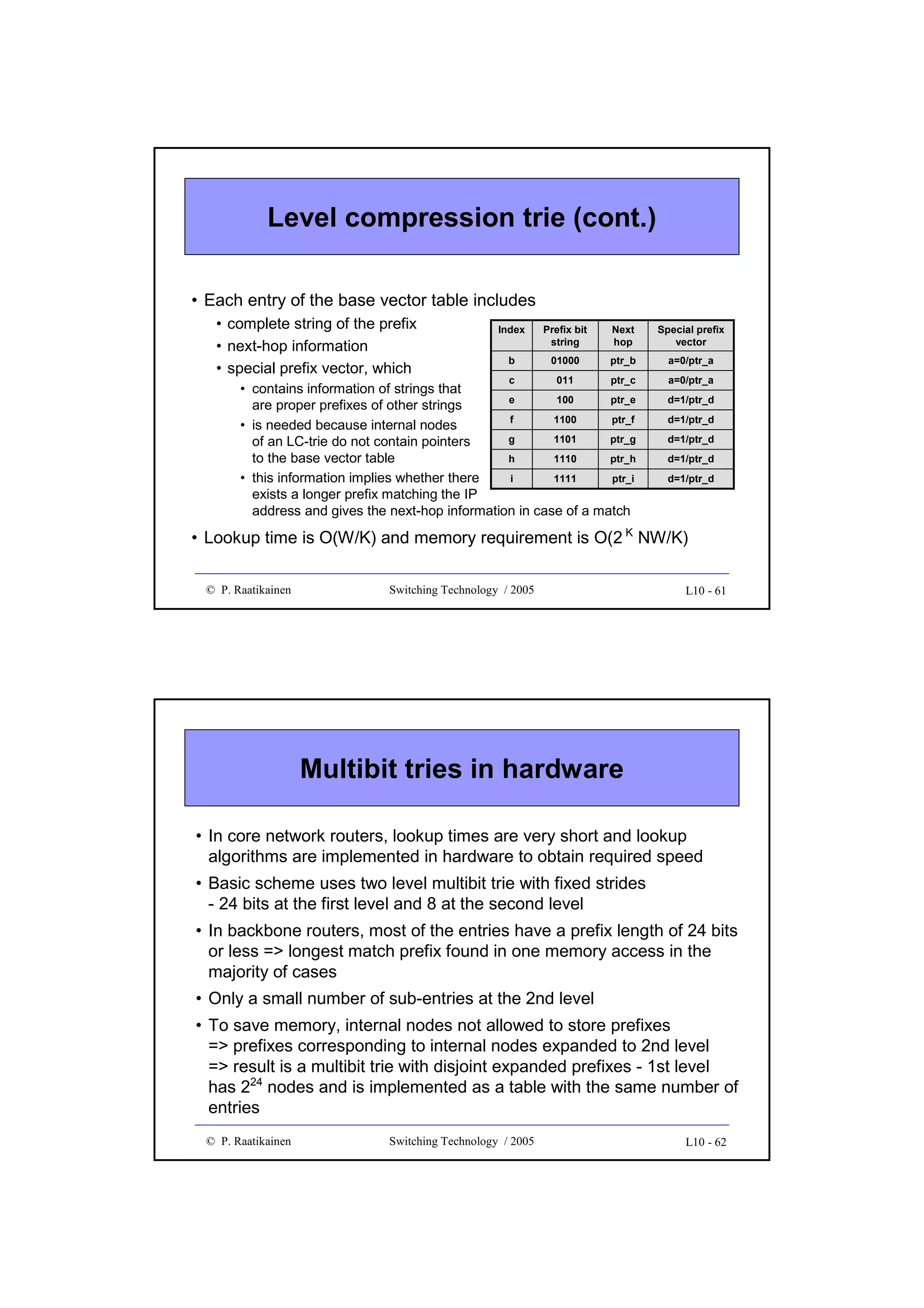 Level compression trie (cont.)
• Each entry of the base vector table includes
• complete string of the prefix
• next-hop information
• special prefix vector, which

Index

Prefix bit
string

Next
hop

Special prefix
vector

b

01000

ptr_b

a=0/ptr_a

c

011

ptr_c

• contains information of strings that
e
100
ptr_e
are proper prefixes of other strings
f
1100
ptr_f
• is needed because internal nodes
g
1101
ptr_g
of an LC-trie do not contain pointers
h
1110
ptr_h
to the base vector table
i
1111
ptr_i
• this information implies whether there
exists a longer prefix matching the IP
address and gives the next-hop information in case of a match

a=0/ptr_a
d=1/ptr_d
d=1/ptr_d
d=1/ptr_d
d=1/ptr_d
d=1/ptr_d

• Lookup time is O(W/K) and memory requirement is O(2 K NW/K)
© P. Raatikainen

Switching Technology / 2005

L10 - 61

Multibit tries in hardware
• In core network routers, lookup times are very short and lookup
algorithms are implemented in hardware to obtain required speed
• Basic scheme uses two level multibit trie with fixed strides
- 24 bits at the first level and 8 at the second level
• In backbone routers, most of the entries have a prefix length of 24 bits
or less => longest match prefix found in one memory access in the
majority of cases
• Only a small number of sub-entries at the 2nd level
• To save memory, internal nodes not allowed to store prefixes
=> prefixes corresponding to internal nodes expanded to 2nd level
=> result is a multibit trie with disjoint expanded prefixes - 1st level
has 224 nodes and is implemented as a table with the same number of
entries
© P. Raatikainen

Switching Technology / 2005

L10 - 62

 