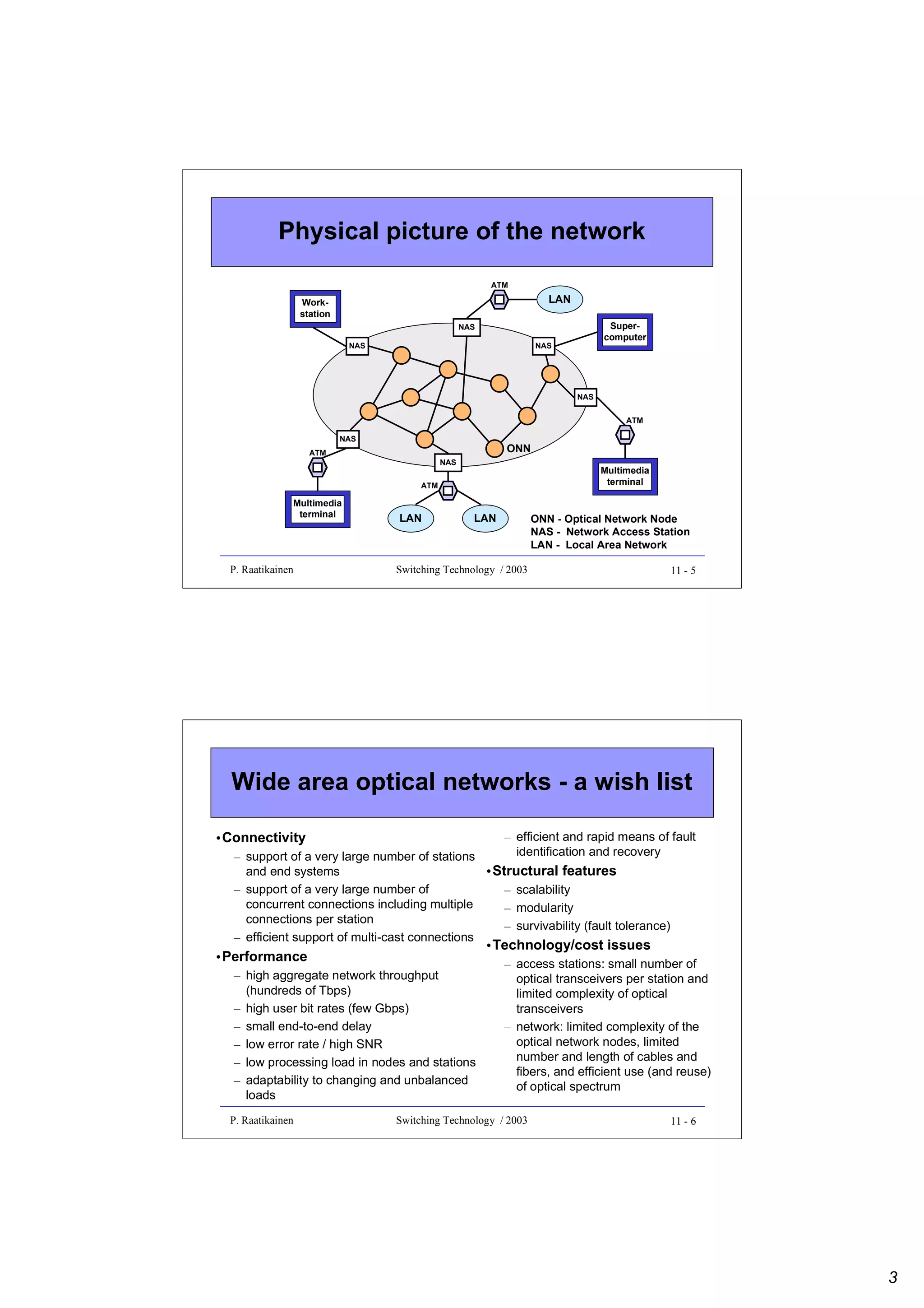 Physical picture of the network
ATM

LAN

Workstation

Supercomputer

NAS
NAS

NAS

NAS
ATM
NAS

ONN

ATM

NAS

Multimedia
terminal

ATM

Multimedia
terminal

P. Raatikainen

LAN

LAN

ONN - Optical Network Node
NAS - Network Access Station
LAN - Local Area Network

Switching Technology / 2003

11 - 5

Wide area optical networks - a wish list
– efficient and rapid means of fault
identification and recovery
– support of a very large number of stations
and end systems
•Structural features
– support of a very large number of
– scalability
concurrent connections including multiple
– modularity
connections per station
– survivability (fault tolerance)
– efficient support of multi-cast connections

•Connectivity

•Technology/cost issues

•Performance
– high aggregate network throughput
(hundreds of Tbps)
– high user bit rates (few Gbps)
– small end-to-end delay
– low error rate / high SNR
– low processing load in nodes and stations
– adaptability to changing and unbalanced
loads
P. Raatikainen

– access stations: small number of
optical transceivers per station and
limited complexity of optical
transceivers
– network: limited complexity of the
optical network nodes, limited
number and length of cables and
fibers, and efficient use (and reuse)
of optical spectrum

Switching Technology / 2003

11 - 6

3

 