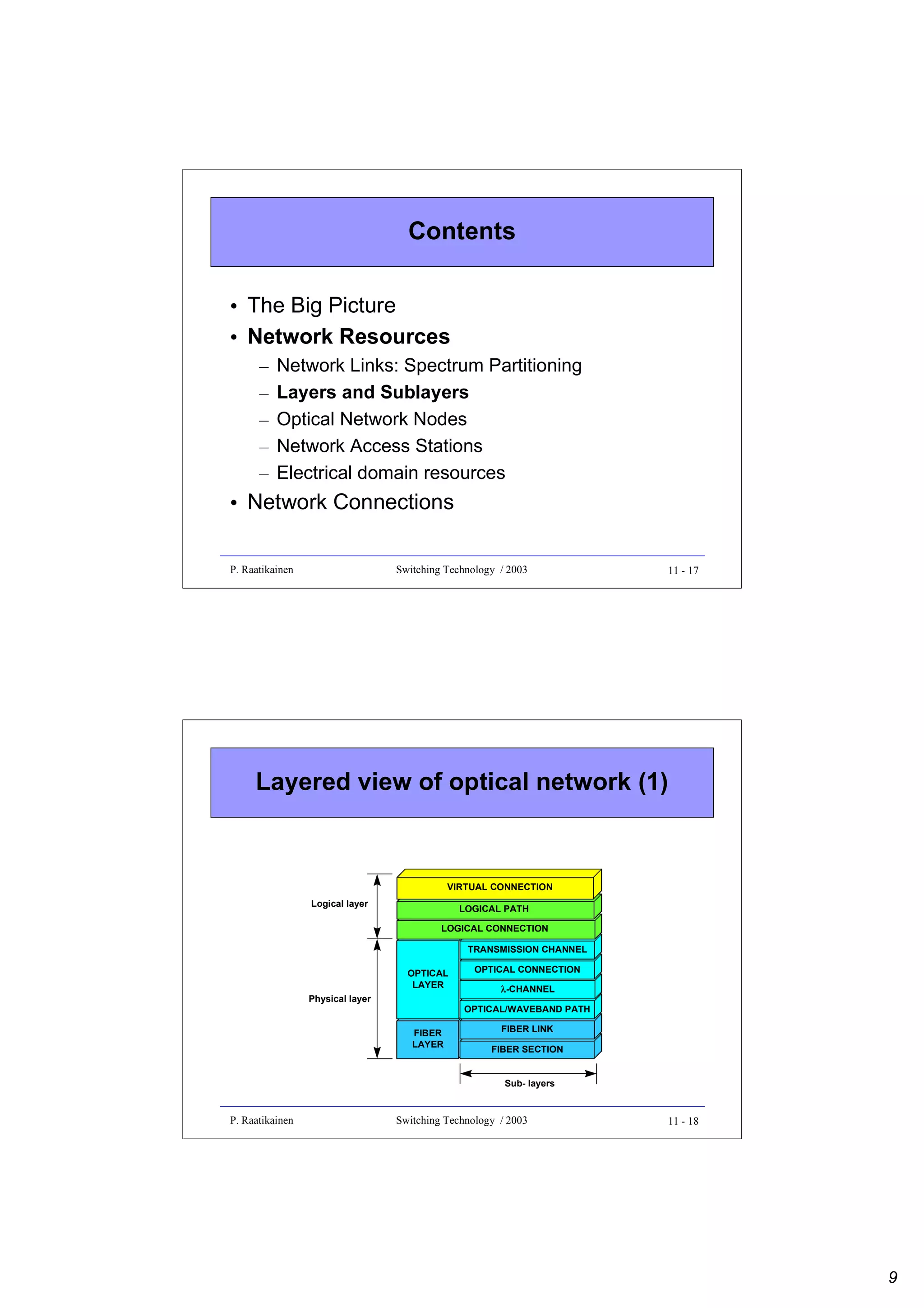 Contents
• The Big Picture
• Network Resources
–
–
–
–
–

Network Links: Spectrum Partitioning
Layers and Sublayers
Optical Network Nodes
Network Access Stations
Electrical domain resources

• Network Connections
P. Raatikainen

Switching Technology / 2003

11 - 17

Layered view of optical network (1)

VIRTUAL CONNECTION
Logical layer

LOGICAL PATH
LOGICAL CONNECTION
TRANSMISSION CHANNEL
OPTICAL
LAYER

Physical layer

OPTICAL CONNECTION
λ-CHANNEL
OPTICAL/WAVEBAND PATH

FIBER
LAYER

FIBER LINK
FIBER SECTION
Sub- layers

P. Raatikainen

Switching Technology / 2003

11 - 18

9

 