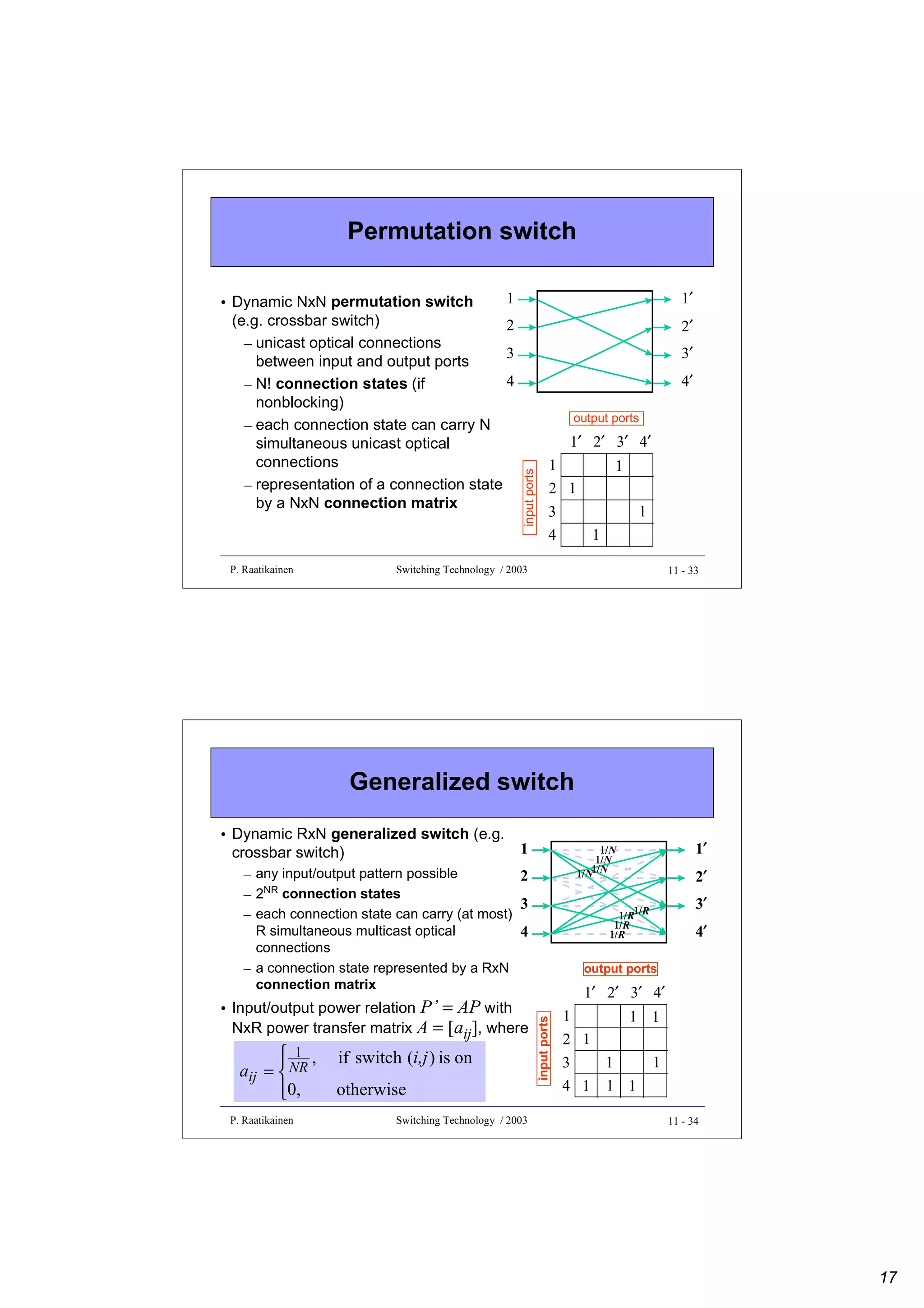 Permutation switch

P. Raatikainen

1′
2′
3′
4′
output ports

1′ 2′ 3′ 4′
input ports

1
• Dynamic NxN permutation switch
(e.g. crossbar switch)
2
– unicast optical connections
3
between input and output ports
4
– N! connection states (if
nonblocking)
– each connection state can carry N
simultaneous unicast optical
connections
– representation of a connection state
by a NxN connection matrix

1
1
2 1
3
1
4

1

Switching Technology / 2003

11 - 33

Generalized switch
• Dynamic RxN generalized switch (e.g.
crossbar switch)

1/N
1/N
1/N
1/N

1

– any input/output pattern possible
2
– 2NR connection states
3
– each connection state can carry (at most)
R simultaneous multicast optical
4
connections
– a connection state represented by a RxN
connection matrix

 1 ,

aij =  NR
0,

P. Raatikainen

if switch (i,j ) is on
otherwise
Switching Technology / 2003

2′
3′
4′

output ports

1′ 2′ 3′ 4′
input ports

• Input/output power relation P’ = AP with
NxR power transfer matrix A = [aij], where

1/R1/R
1/R
1/R

1′

1
1 1
2 1
1
3
1
4 1 1 1
11 - 34

17

 