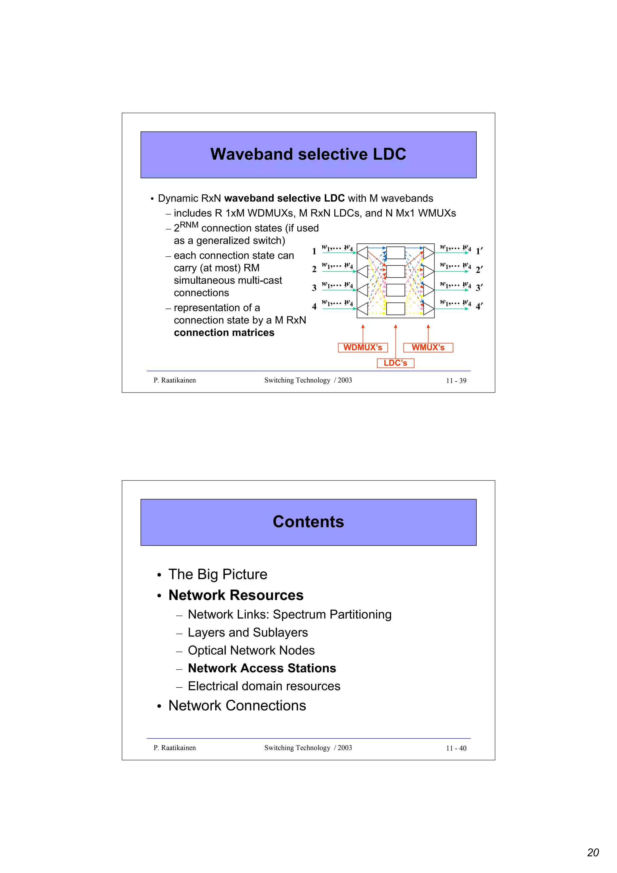 Waveband selective LDC
• Dynamic RxN waveband selective LDC with M wavebands
– includes R 1xM WDMUXs, M RxN LDCs, and N Mx1 WMUXs
– 2RNM connection states (if used
as a generalized switch)
w ,… , 4
w
w1,… , 4
w
1 1
– each connection state can
w ,… , 4
w
w1,… , 4
w
carry (at most) RM
2 1
simultaneous multi-cast
w ,… , 4
w
w1,… , 4
w
3 1
connections
w ,… , 4
w
w1,… , 4
w
4 1
– representation of a
connection state by a M RxN
connection matrices
WDMUX’s

1′
2′
3′
4′

WMUX’s
LDC’s

P. Raatikainen

Switching Technology / 2003

11 - 39

Contents
• The Big Picture
• Network Resources
–
–
–
–
–

Network Links: Spectrum Partitioning
Layers and Sublayers
Optical Network Nodes
Network Access Stations
Electrical domain resources

• Network Connections
P. Raatikainen

Switching Technology / 2003

11 - 40

20

 