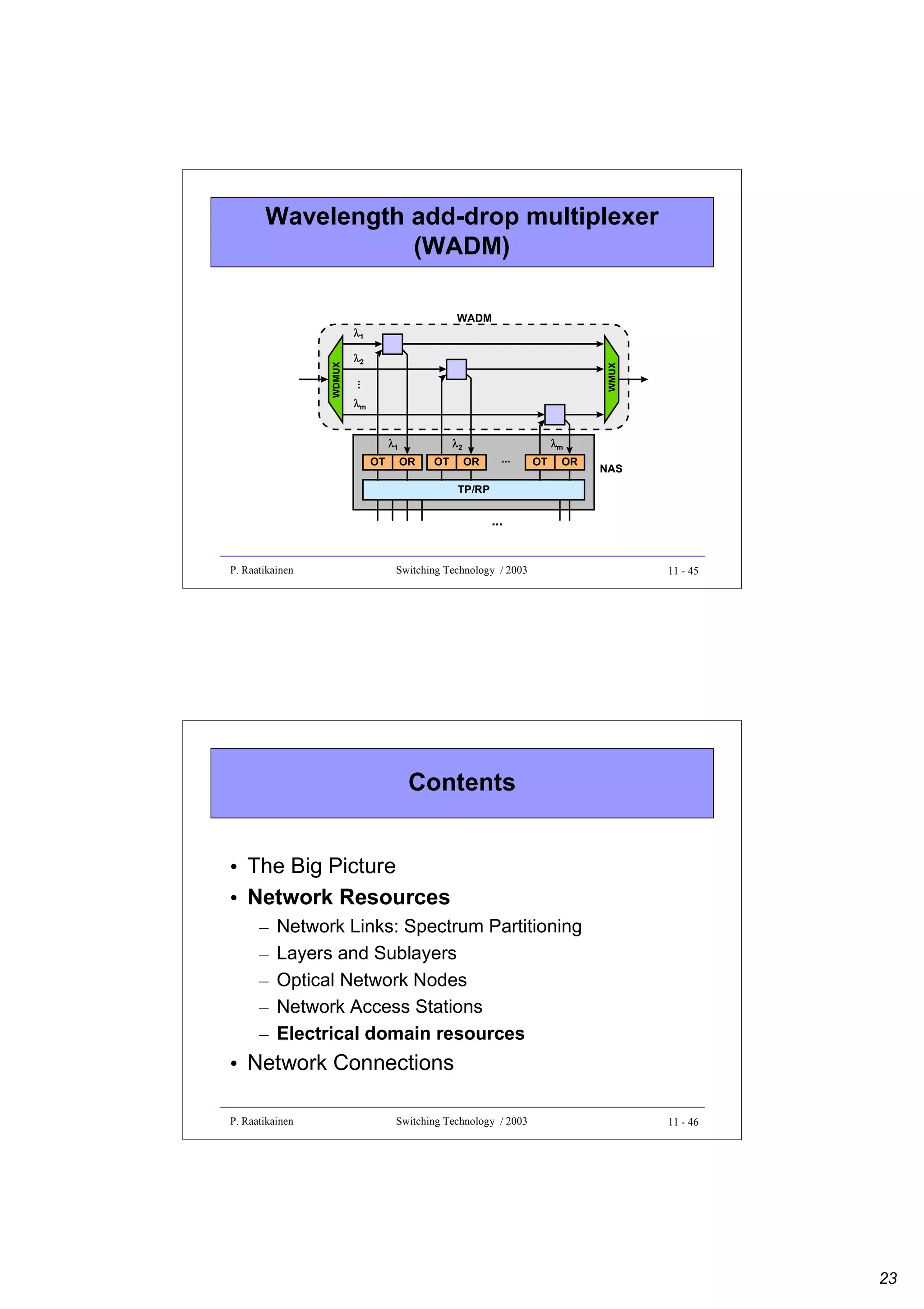 Wavelength add-drop multiplexer
(WADM)
WADM

WMUX

λ2
...

WDMUX

λ1

λm
λ1
OT

λ2
OR

OT

OR

...

λm
OT

OR

NAS

TP/RP

...

P. Raatikainen

Switching Technology / 2003

11 - 45

Contents
• The Big Picture
• Network Resources
–
–
–
–
–

Network Links: Spectrum Partitioning
Layers and Sublayers
Optical Network Nodes
Network Access Stations
Electrical domain resources

• Network Connections
P. Raatikainen

Switching Technology / 2003

11 - 46

23

 