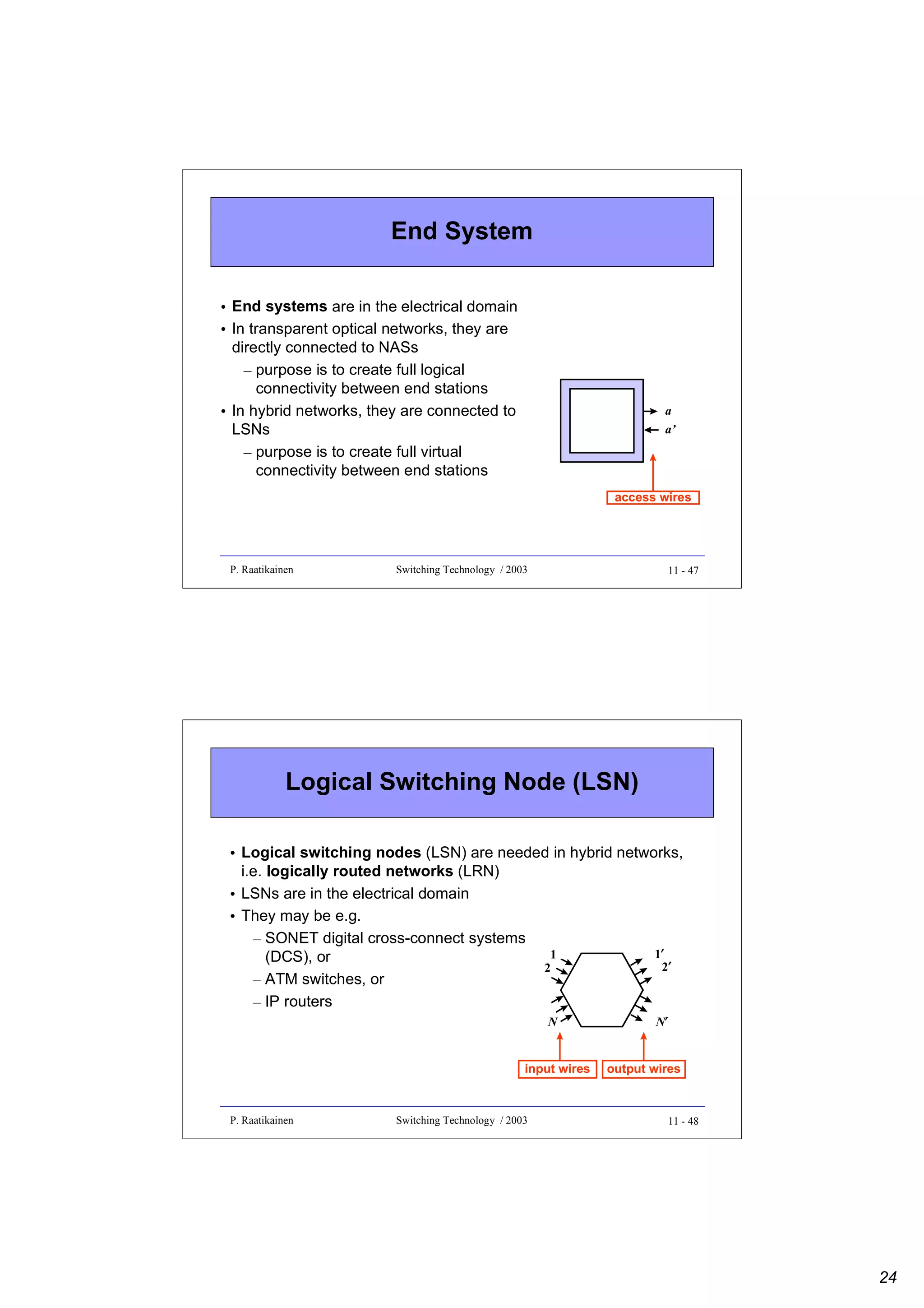 End System
• End systems are in the electrical domain
• In transparent optical networks, they are
directly connected to NASs
– purpose is to create full logical
connectivity between end stations
• In hybrid networks, they are connected to
LSNs
– purpose is to create full virtual
connectivity between end stations

a
a’

access wires

P. Raatikainen

Switching Technology / 2003

11 - 47

Logical Switching Node (LSN)
• Logical switching nodes (LSN) are needed in hybrid networks,
i.e. logically routed networks (LRN)
• LSNs are in the electrical domain
• They may be e.g.
– SONET digital cross-connect systems
1′
′
1
(DCS), or
2′
′
2
– ATM switches, or
– IP routers
N

input wires

P. Raatikainen

Switching Technology / 2003

N′
′
output wires

11 - 48

24

 