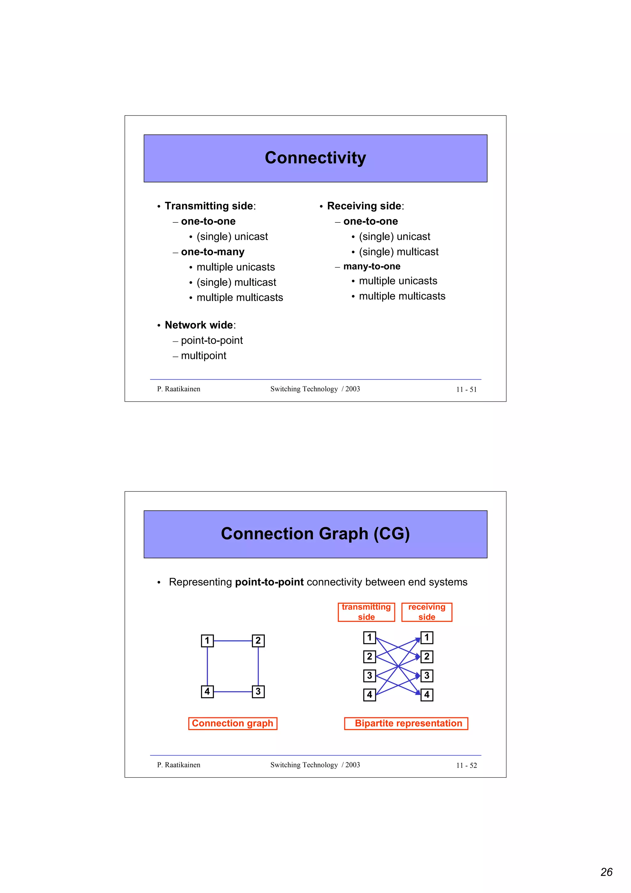 Connectivity
• Transmitting side:
– one-to-one
• (single) unicast
– one-to-many
• multiple unicasts
• (single) multicast
• multiple multicasts

• Receiving side:
– one-to-one
• (single) unicast
• (single) multicast
– many-to-one

• multiple unicasts
• multiple multicasts

• Network wide:
– point-to-point
– multipoint
P. Raatikainen

Switching Technology / 2003

11 - 51

Connection Graph (CG)
• Representing point-to-point connectivity between end systems
transmitting
side

receiving
side

3

Connection graph

P. Raatikainen

2
3

4

2

1

3
4

1
2

1

4

Bipartite representation

Switching Technology / 2003

11 - 52

26

 