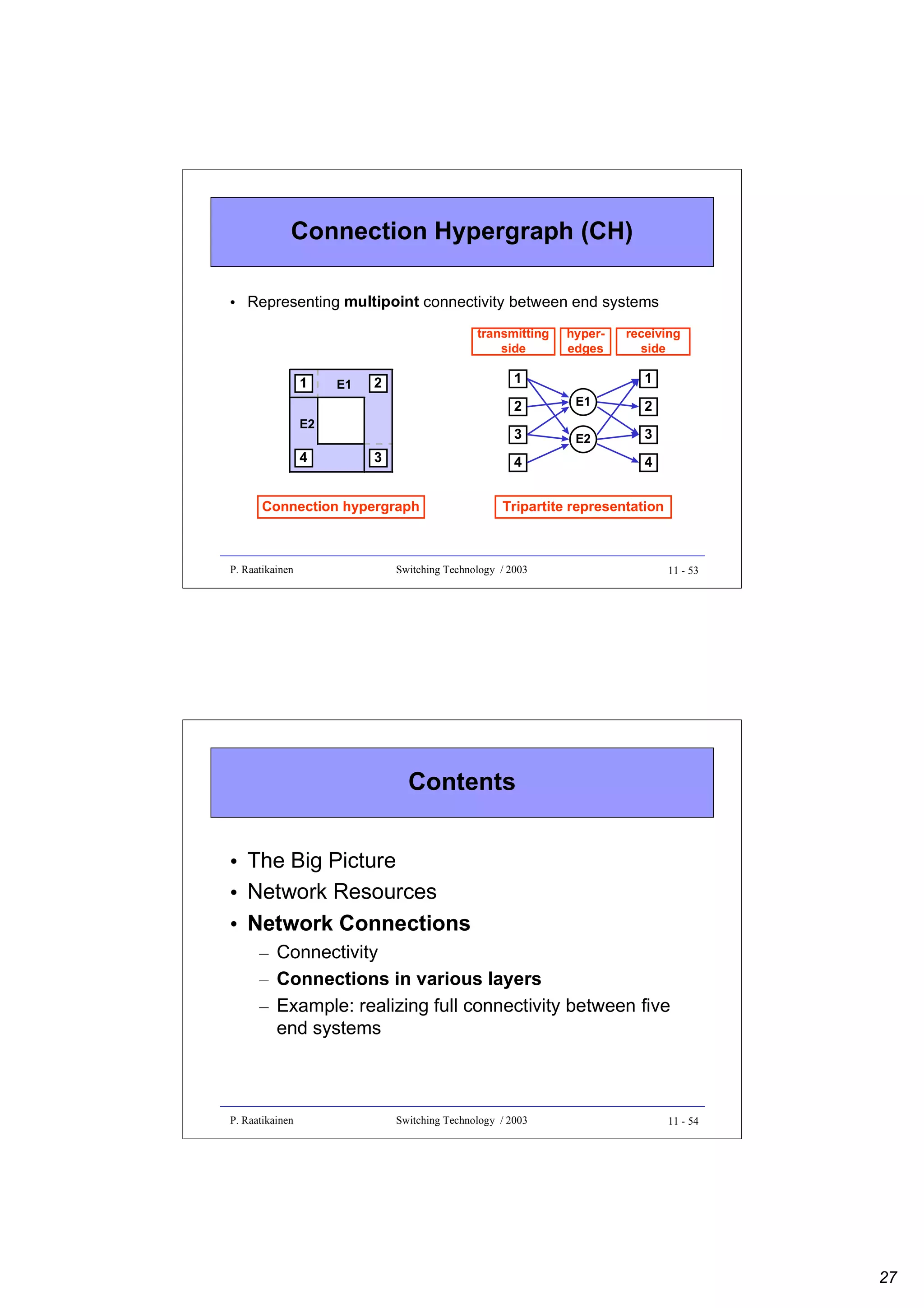 Connection Hypergraph (CH)
• Representing multipoint connectivity between end systems
transmitting
side

1

E1

1

2

1

3

E1

2

3

E2

3

4

Connection hypergraph

P. Raatikainen

receiving
side

2

E2

4

hyperedges

4

Tripartite representation

Switching Technology / 2003

11 - 53

Contents
• The Big Picture
• Network Resources
• Network Connections
– Connectivity
– Connections in various layers
– Example: realizing full connectivity between five
end systems

P. Raatikainen

Switching Technology / 2003

11 - 54

27

 