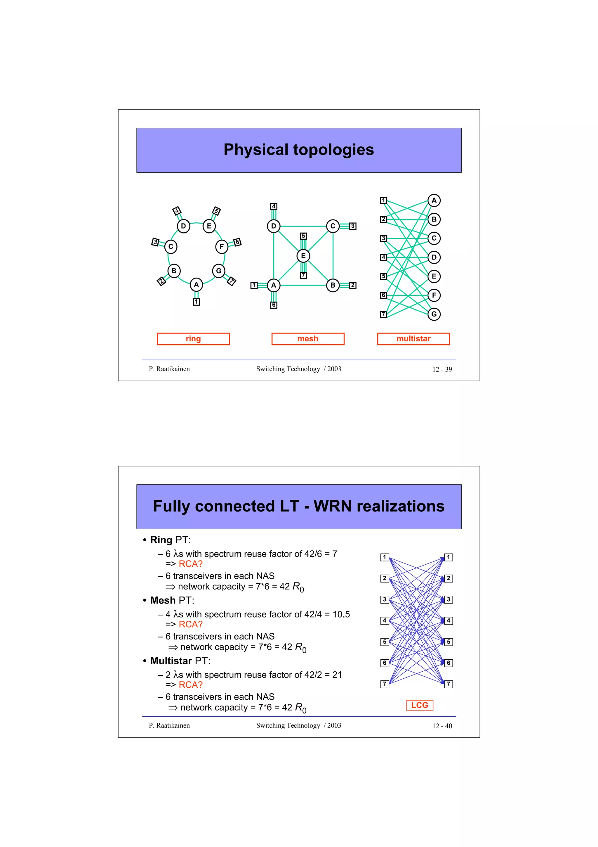 Physical topologies

3

G

2

A
1

ring

P. Raatikainen

B

3

C

E

4

D

5

E

6

F
G

D
6

F

B

2

5

E

C

A

7

D

1

4

5

4

7

C

3

7
1

A

B

2

6

mesh

multistar

Switching Technology / 2003

12 - 39

Fully connected LT - WRN realizations
• Ring PT:
– 6 λs with spectrum reuse factor of 42/6 = 7
=> RCA?
– 6 transceivers in each NAS
⇒ network capacity = 7*6 = 42 R0

• Mesh PT:
– 4 λs with spectrum reuse factor of 42/4 = 10.5
=> RCA?
– 6 transceivers in each NAS
⇒ network capacity = 7*6 = 42 R0

• Multistar PT:
– 2 λs with spectrum reuse factor of 42/2 = 21
=> RCA?
– 6 transceivers in each NAS
⇒ network capacity = 7*6 = 42 R0
P. Raatikainen

Switching Technology / 2003

1

1

2

2

3

3

4

4

5

5

6

6

7

7

LCG
12 - 40

 