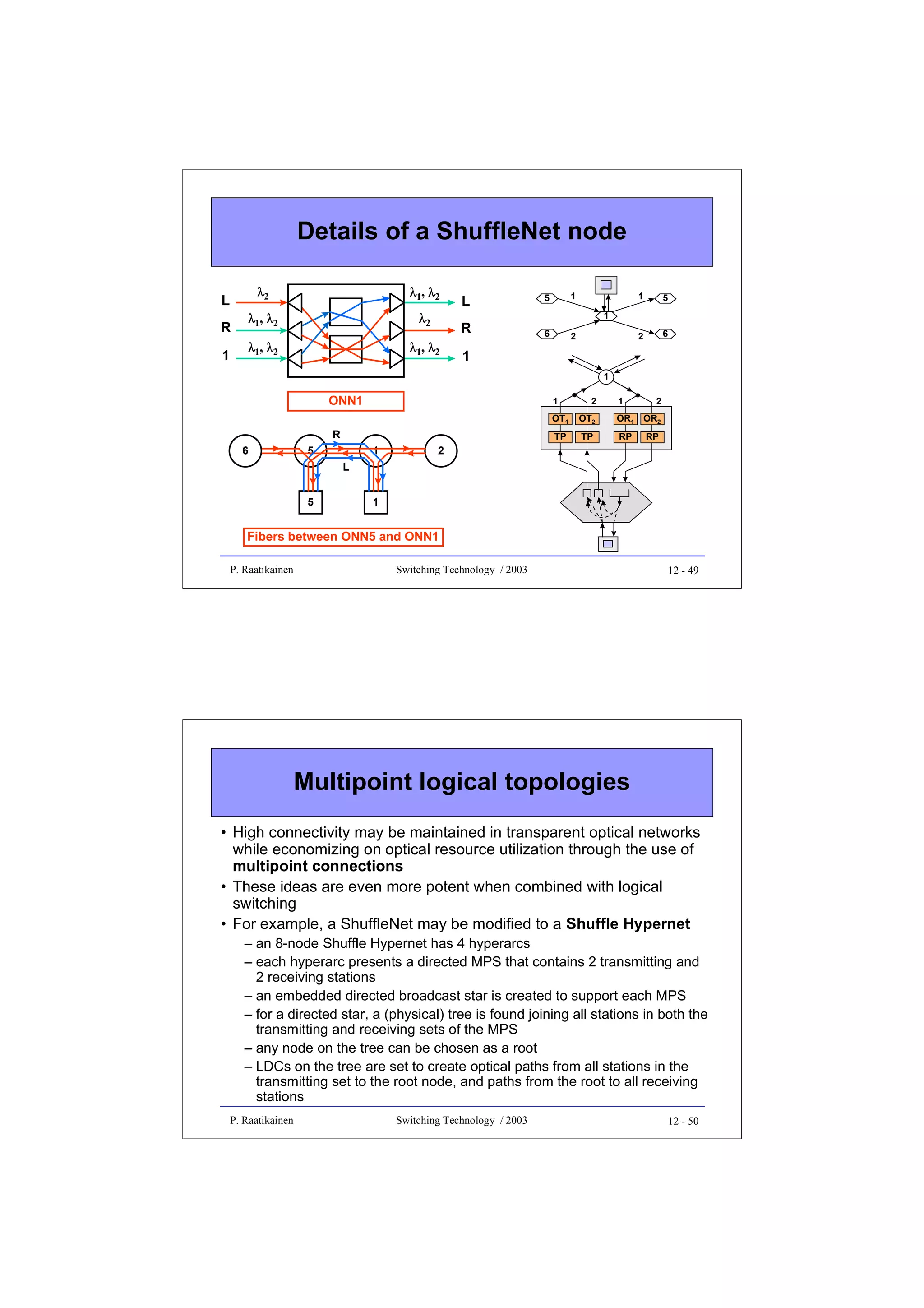 Details of a ShuffleNet node
λ2

R
1

λ1, λ2

λ1, λ2

λ2

λ1, λ2

L

λ1, λ2

L
R

1

5

1

5

2

6

1
6

2

1
1

ONN1

1

2

1

2

OT1

5

1

OR1 OR2

TP

R
6

OT2
TP

RP

RP

2

L
5

1

Fibers between ONN5 and ONN1
P. Raatikainen

Switching Technology / 2003

12 - 49

Multipoint logical topologies
• High connectivity may be maintained in transparent optical networks
while economizing on optical resource utilization through the use of
multipoint connections
• These ideas are even more potent when combined with logical
switching
• For example, a ShuffleNet may be modified to a Shuffle Hypernet
– an 8-node Shuffle Hypernet has 4 hyperarcs
– each hyperarc presents a directed MPS that contains 2 transmitting and
2 receiving stations
– an embedded directed broadcast star is created to support each MPS
– for a directed star, a (physical) tree is found joining all stations in both the
transmitting and receiving sets of the MPS
– any node on the tree can be chosen as a root
– LDCs on the tree are set to create optical paths from all stations in the
transmitting set to the root node, and paths from the root to all receiving
stations
P. Raatikainen

Switching Technology / 2003

12 - 50

 