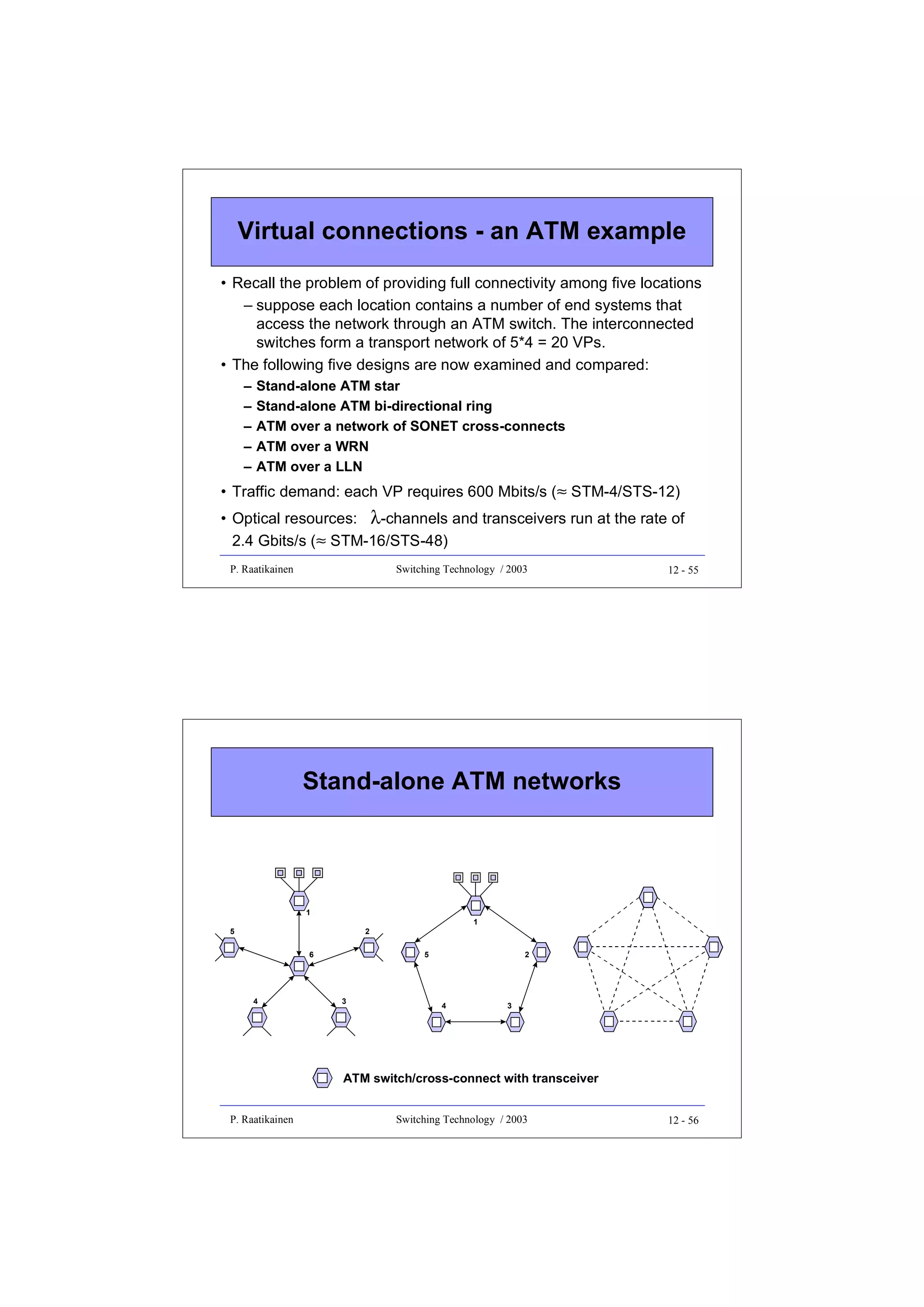 Virtual connections - an ATM example
• Recall the problem of providing full connectivity among five locations
– suppose each location contains a number of end systems that
access the network through an ATM switch. The interconnected
switches form a transport network of 5*4 = 20 VPs.
• The following five designs are now examined and compared:
–
–
–
–
–

Stand-alone ATM star
Stand-alone ATM bi-directional ring
ATM over a network of SONET cross-connects
ATM over a WRN
ATM over a LLN

• Traffic demand: each VP requires 600 Mbits/s (≈ STM-4/STS-12)
• Optical resources: λ-channels and transceivers run at the rate of
2.4 Gbits/s (≈ STM-16/STS-48)
P. Raatikainen

Switching Technology / 2003

12 - 55

Stand-alone ATM networks

1
5

1

2
6

4

5

3

2

4

3

ATM switch/cross-connect with transceiver
P. Raatikainen

Switching Technology / 2003

12 - 56

 