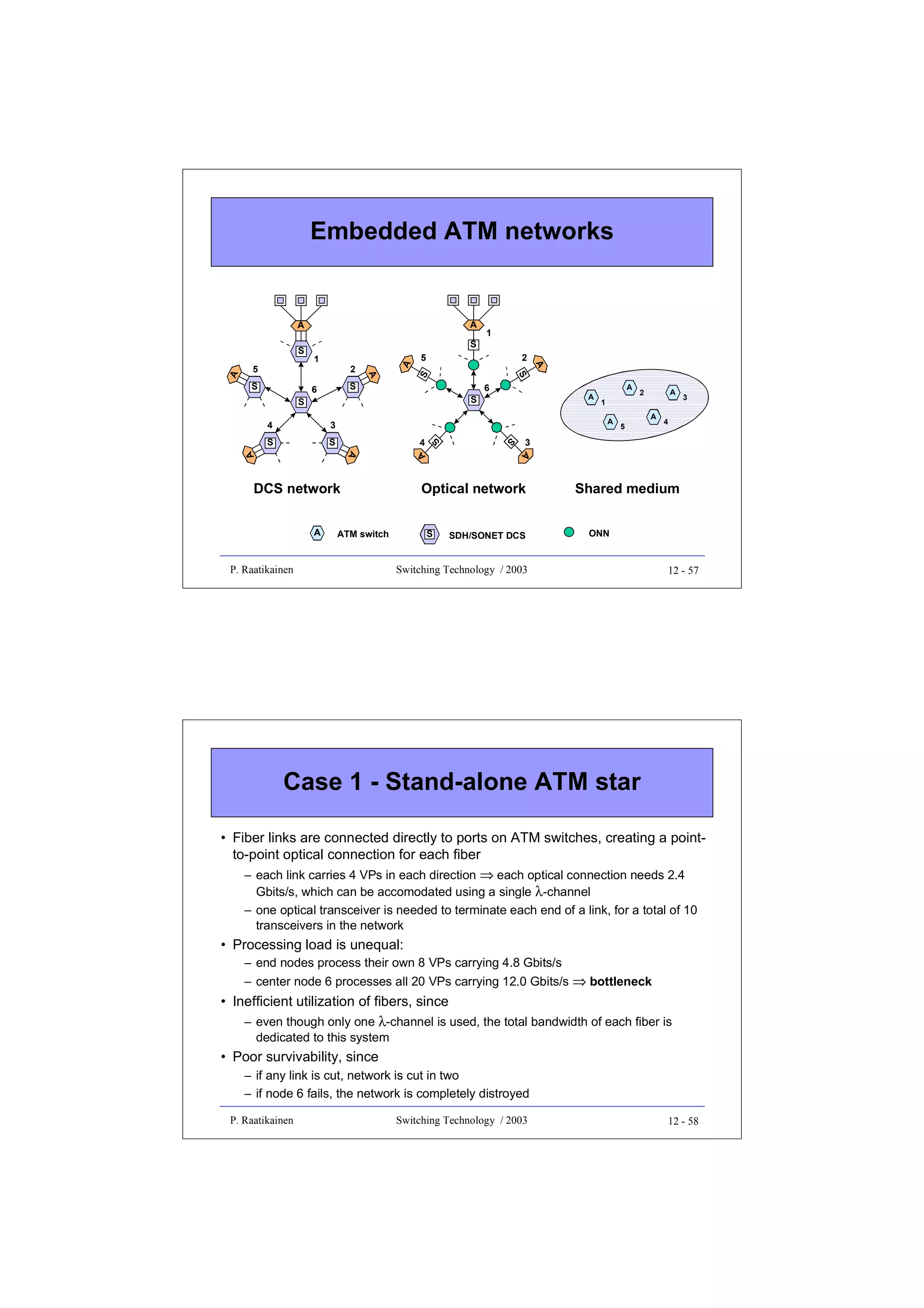 Embedded ATM networks

A

A

S

A

5

2

S

2
S

6

S

6

A

4

A

A

P. Raatikainen

S

S

5

A

3

4

3

Optical network

ATM switch

A

2

A

A

DCS network
A

A
1
A

3
S

S

4
S

A

S

1

1

S

5

S

A

A

S

SDH/SONET DCS

Shared medium
ONN

Switching Technology / 2003

12 - 57

Case 1 - Stand-alone ATM star
• Fiber links are connected directly to ports on ATM switches, creating a pointto-point optical connection for each fiber
– each link carries 4 VPs in each direction ⇒ each optical connection needs 2.4
Gbits/s, which can be accomodated using a single λ-channel
– one optical transceiver is needed to terminate each end of a link, for a total of 10
transceivers in the network

• Processing load is unequal:
– end nodes process their own 8 VPs carrying 4.8 Gbits/s
– center node 6 processes all 20 VPs carrying 12.0 Gbits/s ⇒ bottleneck
• Inefficient utilization of fibers, since
– even though only one λ-channel is used, the total bandwidth of each fiber is
dedicated to this system

• Poor survivability, since
– if any link is cut, network is cut in two
– if node 6 fails, the network is completely distroyed
P. Raatikainen

Switching Technology / 2003

12 - 58

 