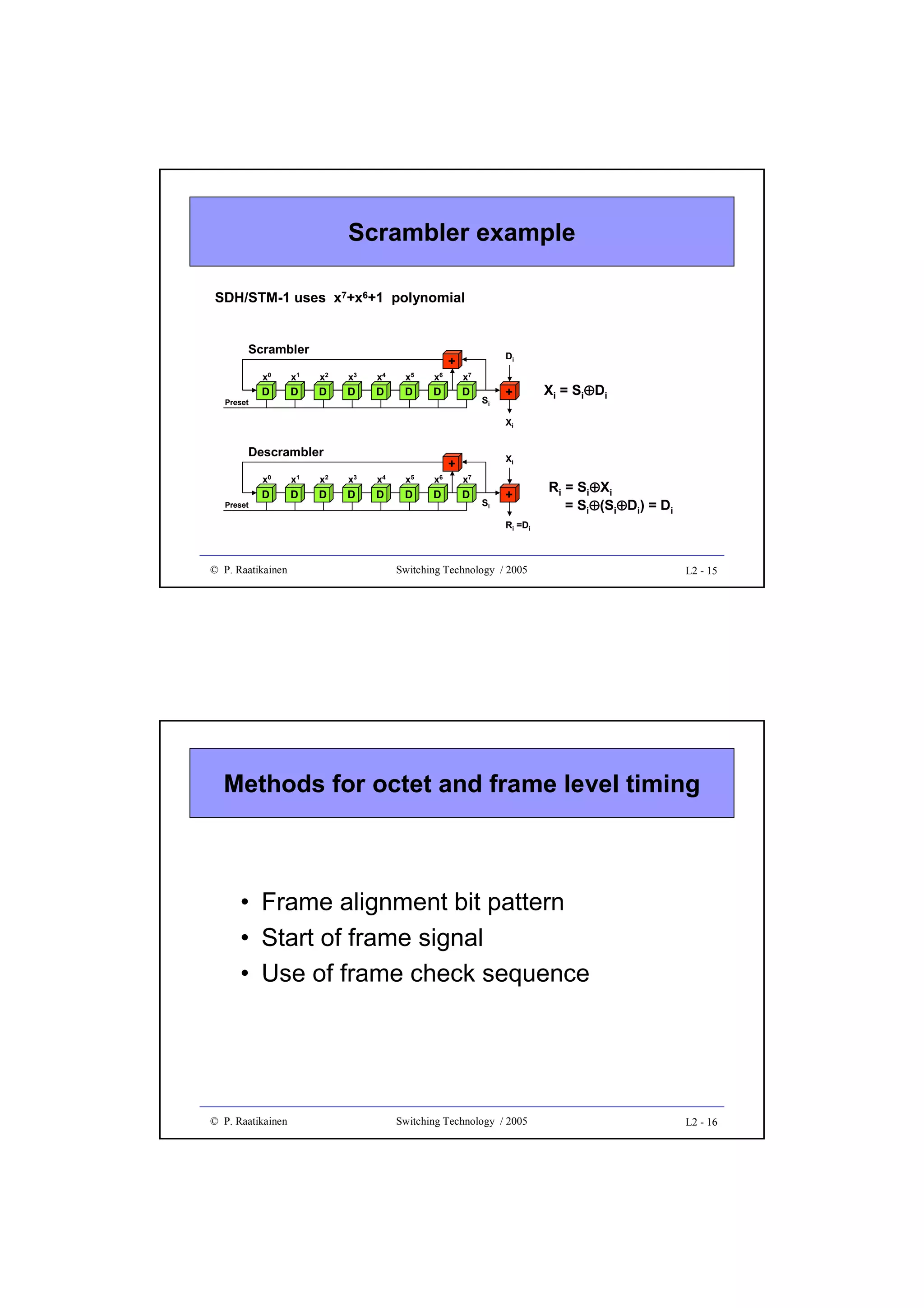 Scrambler example
SDH/STM-1 uses x7+x6+1 polynomial
Scrambler
x
Preset

0

D

x

1

D

Di

+
x

2

D

x

3

D

x

4

D

x

5

D

x

x

6

D

7

D

Si

+

Xi = Si⊕Di

Xi

Descrambler

Xi

+

x0
Preset

x1

x2

x3

x4

x5

x6

x7

D

D

D

D

D

D

D

D

Si

+

Ri = Si⊕Xi
= Si⊕(Si⊕Di) = Di

Ri =Di

© P. Raatikainen

Switching Technology / 2005

L2 - 15

Methods for octet and frame level timing

• Frame alignment bit pattern
• Start of frame signal
• Use of frame check sequence

© P. Raatikainen

Switching Technology / 2005

L2 - 16

 