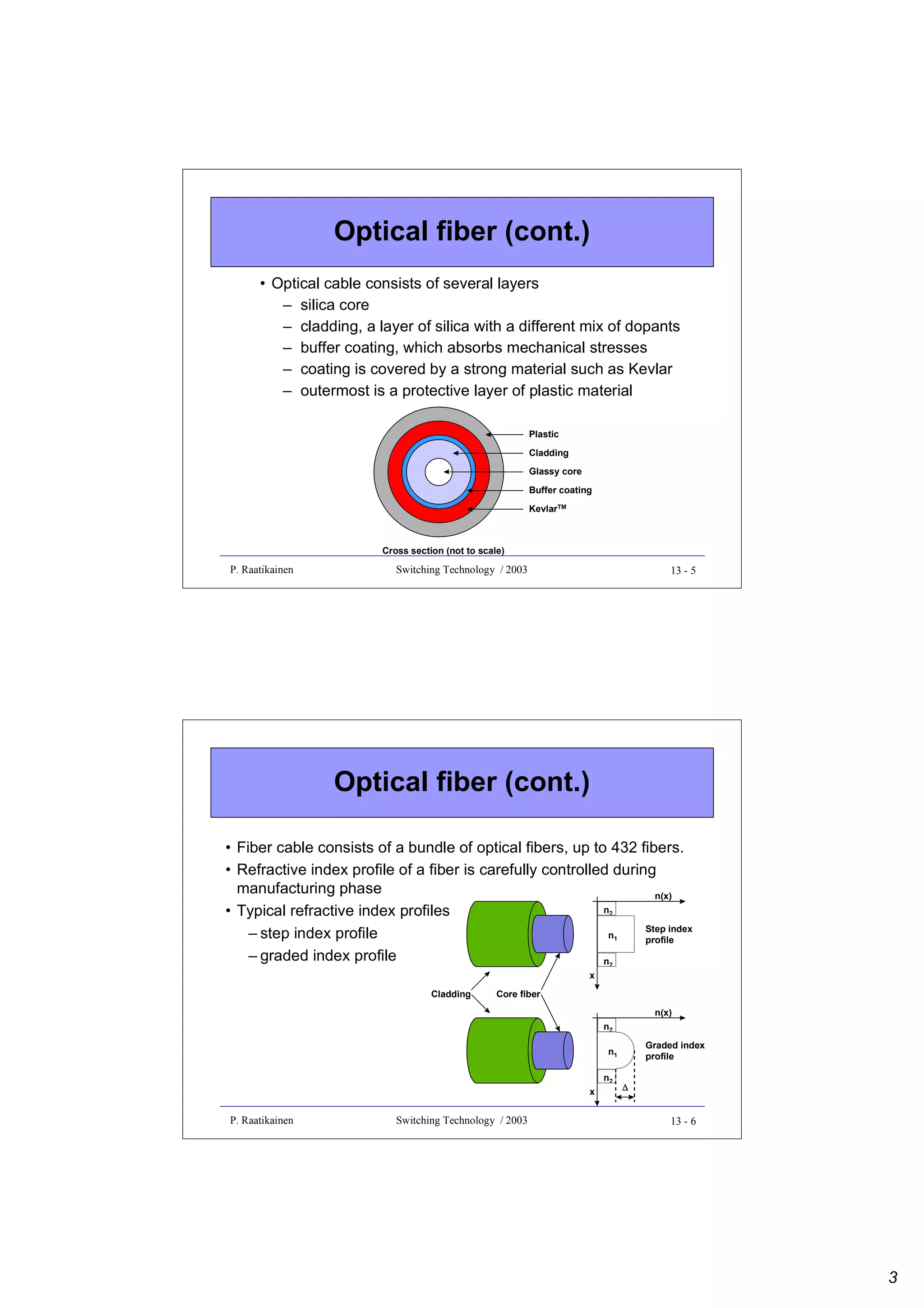 Optical fiber (cont.)
• Optical cable consists of several layers
– silica core
– cladding, a layer of silica with a different mix of dopants
– buffer coating, which absorbs mechanical stresses
– coating is covered by a strong material such as Kevlar
– outermost is a protective layer of plastic material
Plastic
Cladding
Glassy core
Buffer coating
KevlarTM

Cross section (not to scale)

P. Raatikainen

Switching Technology / 2003

13 - 5

Optical fiber (cont.)
• Fiber cable consists of a bundle of optical fibers, up to 432 fibers.
• Refractive index profile of a fiber is carefully controlled during
manufacturing phase
n(x)
n
• Typical refractive index profiles
Step index
– step index profile
n
profile
– graded index profile
n
2

1

x
Cladding

2

Core fiber
n(x)
n2
Graded index
profile

n1

x

P. Raatikainen

Switching Technology / 2003

n2

∆

13 - 6

3

 