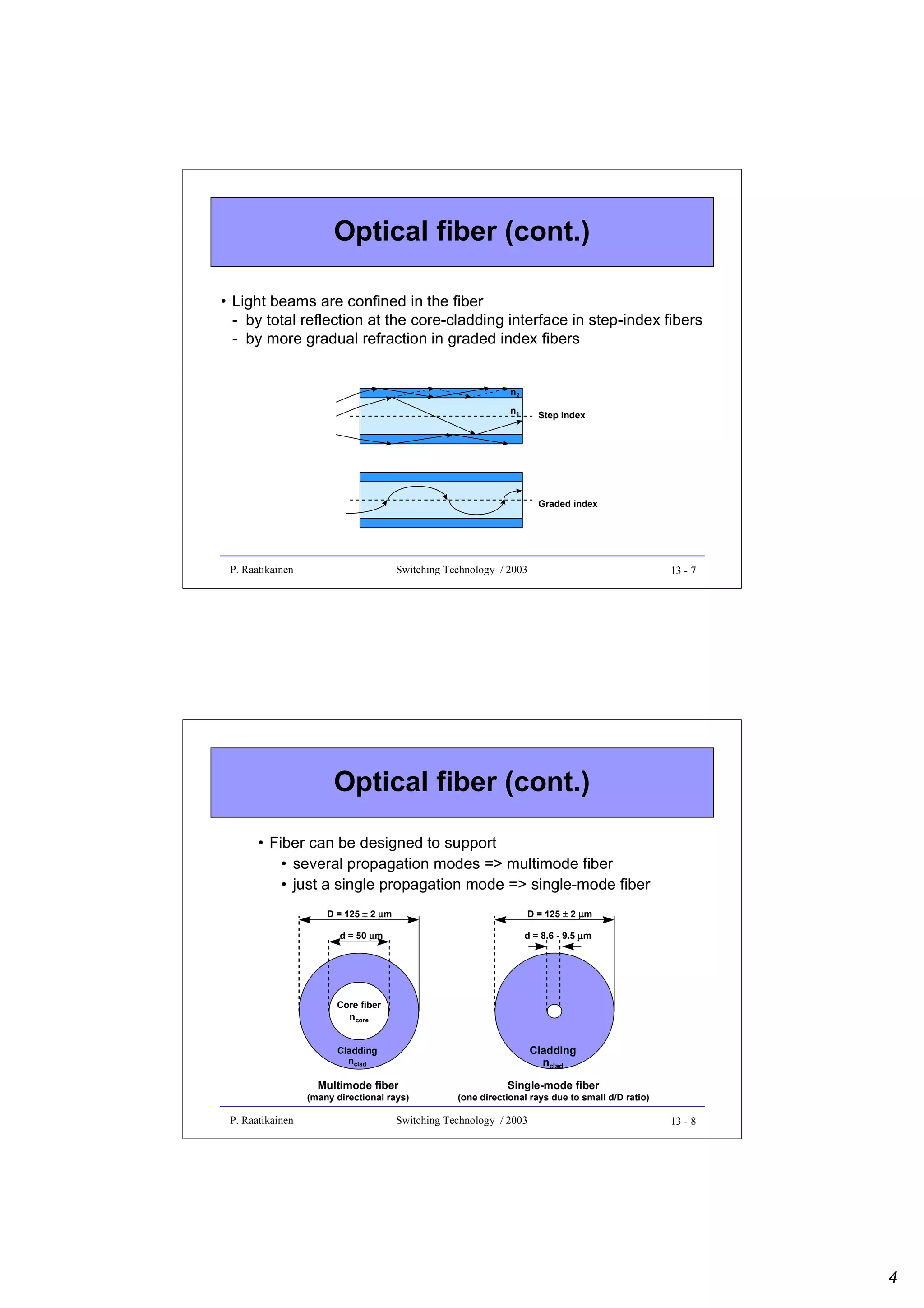 Optical fiber (cont.)
• Light beams are confined in the fiber
- by total reflection at the core-cladding interface in step-index fibers
- by more gradual refraction in graded index fibers

n2
n1

Step index

Graded index

P. Raatikainen

Switching Technology / 2003

13 - 7

Optical fiber (cont.)
• Fiber can be designed to support
• several propagation modes => multimode fiber
• just a single propagation mode => single-mode fiber
D = 125 ± 2 µm

D = 125 ± 2 µm

d = 50 µm

d = 8.6 - 9.5 µm

Core fiber
ncore

Cladding
nclad

Cladding
nclad

Multimode fiber

(many directional rays)

P. Raatikainen

Single-mode fiber

(one directional rays due to small d/D ratio)

Switching Technology / 2003

13 - 8

4

 