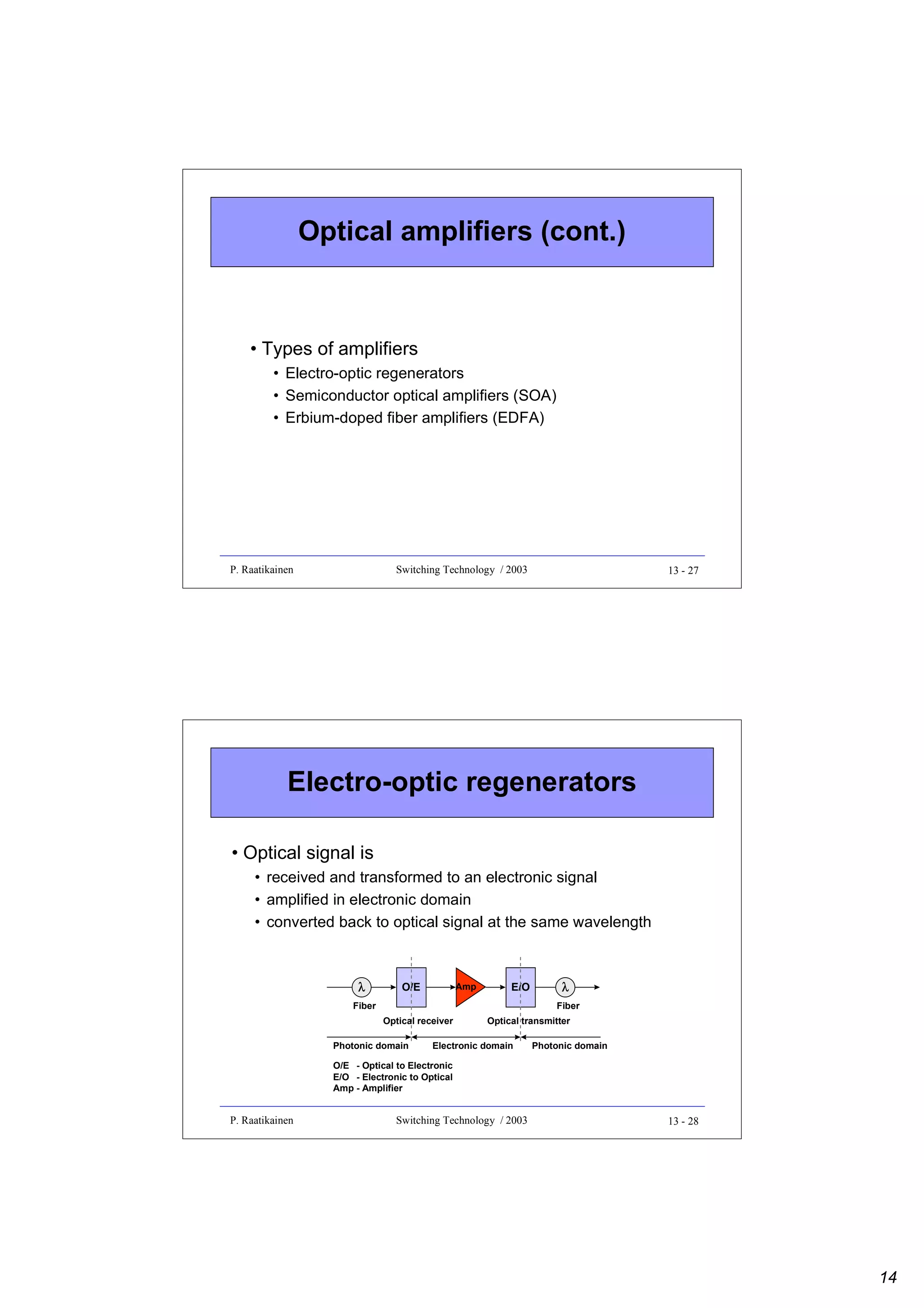 Optical amplifiers (cont.)

• Types of amplifiers
• Electro-optic regenerators
• Semiconductor optical amplifiers (SOA)
• Erbium-doped fiber amplifiers (EDFA)

P. Raatikainen

Switching Technology / 2003

13 - 27

Electro-optic regenerators
• Optical signal is
• received and transformed to an electronic signal
• amplified in electronic domain
• converted back to optical signal at the same wavelength

λ

O/E

Amp

E/O

Fiber

λ
Fiber

Optical receiver
Photonic domain

Optical transmitter

Electronic domain

Photonic domain

O/E - Optical to Electronic
E/O - Electronic to Optical
Amp - Amplifier

P. Raatikainen

Switching Technology / 2003

13 - 28

14

 