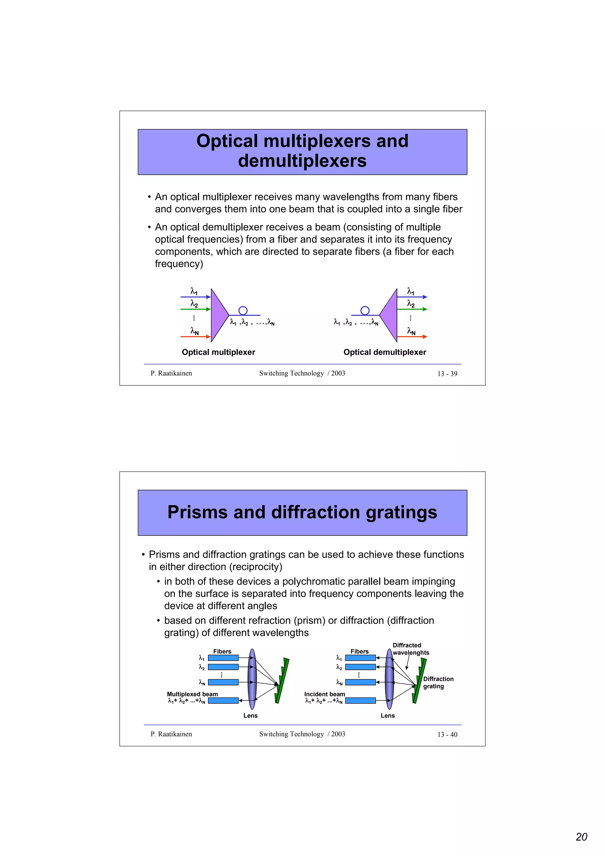 Optical multiplexers and
demultiplexers
• An optical multiplexer receives many wavelengths from many fibers
and converges them into one beam that is coupled into a single fiber
• An optical demultiplexer receives a beam (consisting of multiple
optical frequencies) from a fiber and separates it into its frequency
components, which are directed to separate fibers (a fiber for each
frequency)
λ1
λ2

λ1
λ2

, …,λN

λ1 ,λ2

Optical multiplexer
P. Raatikainen

...

...

λ1 ,λ2

λN

, …,λN

λN

Optical demultiplexer
Switching Technology / 2003

13 - 39

Prisms and diffraction gratings
• Prisms and diffraction gratings can be used to achieve these functions
in either direction (reciprocity)
• in both of these devices a polychromatic parallel beam impinging
on the surface is separated into frequency components leaving the
device at different angles
• based on different refraction (prism) or diffraction (diffraction
grating) of different wavelengths
λ1
λ2

Fibers

λ1
λ2
λN

Multiplexed beam
λ 1+ λ2+ ...+λN
λ

Diffraction
grating

Incident beam
λ 1+ λ2+ ...+λN
λ
Lens

P. Raatikainen

Diffracted
wavelenghts

...

...
λN

Fibers

Lens

Switching Technology / 2003

13 - 40

20

 