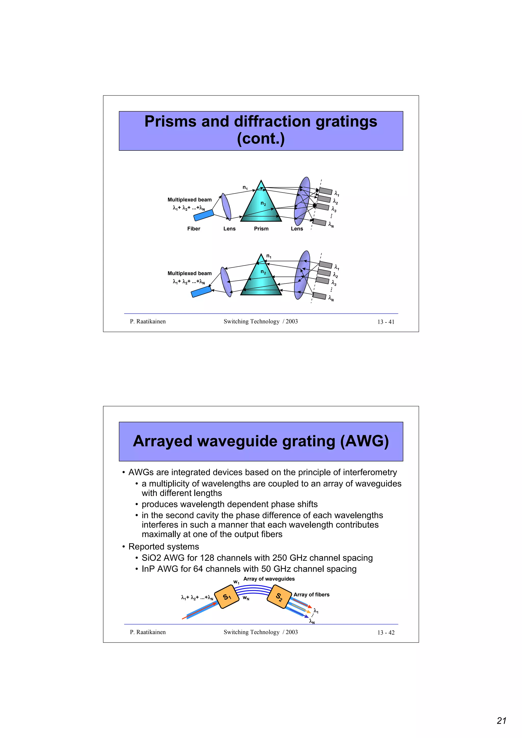 Prisms and diffraction gratings
(cont.)
n1
Multiplexed beam
λ1+ λ2+ ...+λN
λ

λ1
λ2
λ3

n2

...

Fiber

Lens

Prism

λN

Lens

n1

λ1
λ2
λ3

n2

Multiplexed beam
λ1+ λ2+ ...+λN
λ

...
λN

P. Raatikainen

Switching Technology / 2003

13 - 41

Arrayed waveguide grating (AWG)
• AWGs are integrated devices based on the principle of interferometry
• a multiplicity of wavelengths are coupled to an array of waveguides
with different lengths
• produces wavelength dependent phase shifts
• in the second cavity the phase difference of each wavelengths
interferes in such a manner that each wavelength contributes
maximally at one of the output fibers
• Reported systems
• SiO2 AWG for 128 channels with 250 GHz channel spacing
• InP AWG for 64 channels with 50 GHz channel spacing
w1 Array of waveguides
λ1+ λ2+ ...+λN
λ

S1

wN

S

2

Array of fibers

...

λ1

λN

P. Raatikainen

Switching Technology / 2003

13 - 42

21

 