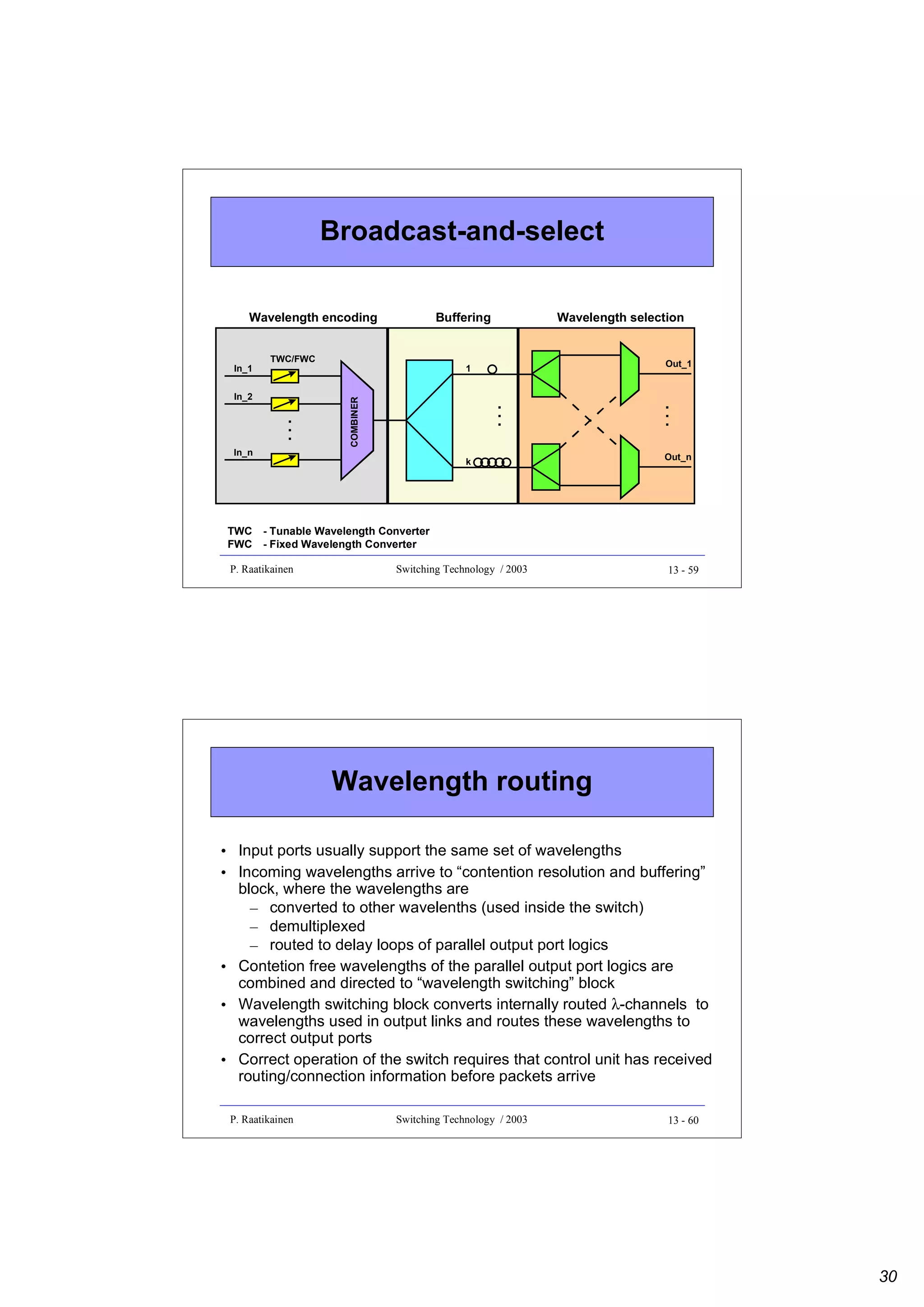 Broadcast-and-select

TWC/FWC

In_n

TWC
FWC

Out_1

...

...

In_2

Wavelength selection

1
COMBINER

In_1

Buffering

k

...

Wavelength encoding

Out_n

- Tunable Wavelength Converter
- Fixed Wavelength Converter

P. Raatikainen

Switching Technology / 2003

13 - 59

Wavelength routing
• Input ports usually support the same set of wavelengths
• Incoming wavelengths arrive to “contention resolution and buffering”
block, where the wavelengths are
– converted to other wavelenths (used inside the switch)
– demultiplexed
– routed to delay loops of parallel output port logics
• Contetion free wavelengths of the parallel output port logics are
combined and directed to “wavelength switching” block
• Wavelength switching block converts internally routed λ-channels to
wavelengths used in output links and routes these wavelengths to
correct output ports
• Correct operation of the switch requires that control unit has received
routing/connection information before packets arrive
P. Raatikainen

Switching Technology / 2003

13 - 60

30

 