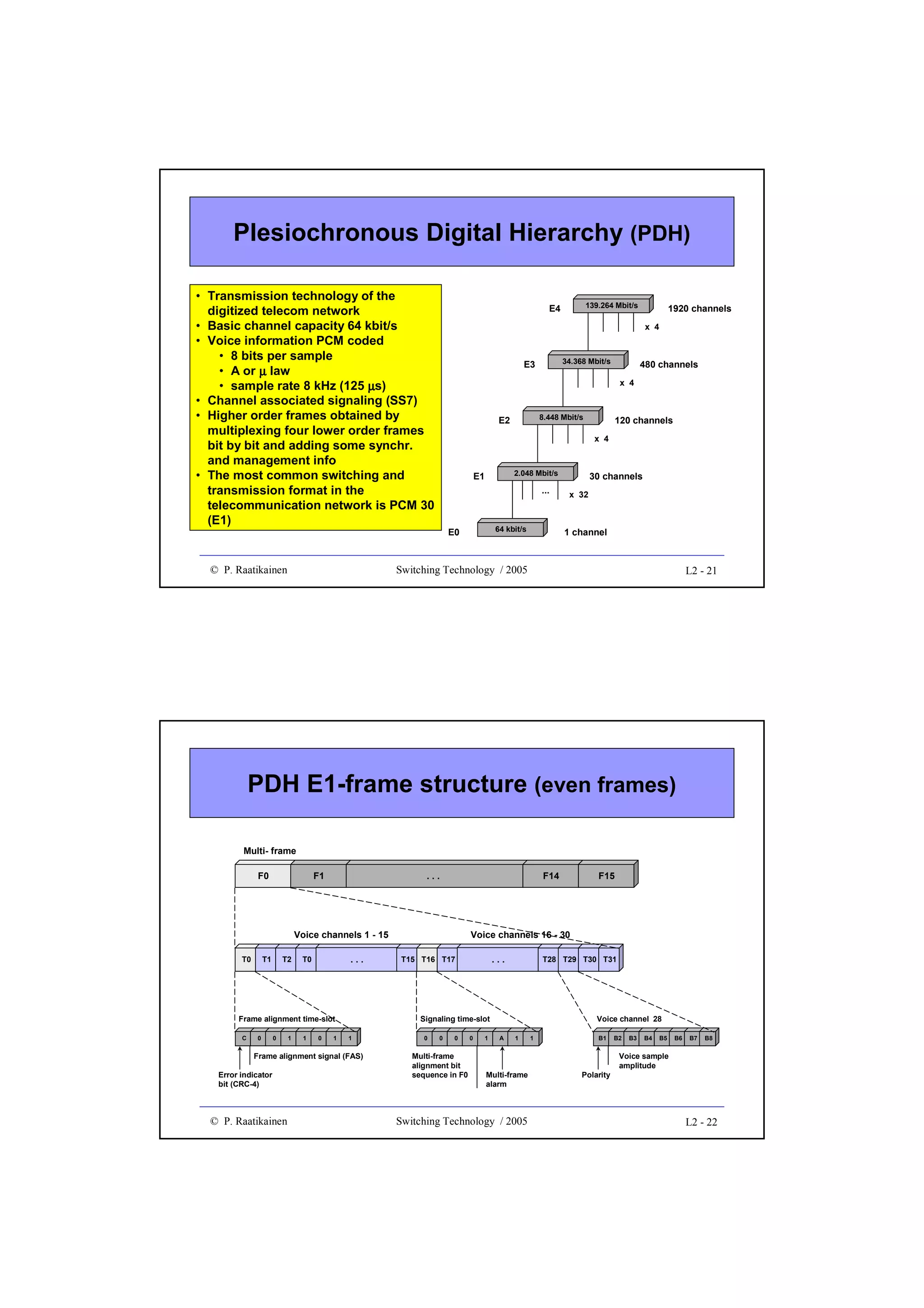 Plesiochronous Digital Hierarchy (PDH)
• Transmission technology of the
digitized telecom network
• Basic channel capacity 64 kbit/s
• Voice information PCM coded
• 8 bits per sample
• A or µ law
• sample rate 8 kHz (125 µs)
• Channel associated signaling (SS7)
• Higher order frames obtained by
multiplexing four lower order frames
bit by bit and adding some synchr.
and management info
• The most common switching and
transmission format in the
telecommunication network is PCM 30
(E1)

© P. Raatikainen

139.264 Mbit/s

E4

1920 channels
x 4

34.368 Mbit/s

E3

480 channels
x 4

8.448 Mbit/s

E2

120 channels
x 4

2.048 Mbit/s

E1

...

64 kbit/s

E0

30 channels
x 32

1 channel

Switching Technology / 2005

L2 - 21

PDH E1-frame structure (even frames)
Multi- frame
F0

F1

...

F14

Voice channels 1 - 15
T0

T1

T2

...

T0

Frame alignment time-slot
C

0

0

1

1

0

1

Frame alignment signal (FAS)
Error indicator
bit (CRC-4)

© P. Raatikainen

Voice channels 16 - 30
...

T15 T16 T17

T28 T29 T30 T31

Voice channel 28

Signaling time-slot
1

F15

0

0

0

Multi-frame
alignment bit
sequence in F0

0

1

A

1

Multi-frame
alarm

Switching Technology / 2005

1

B1

Polarity

B2

B3

B4

B5

B6

B7

B8

Voice sample
amplitude

L2 - 22

 