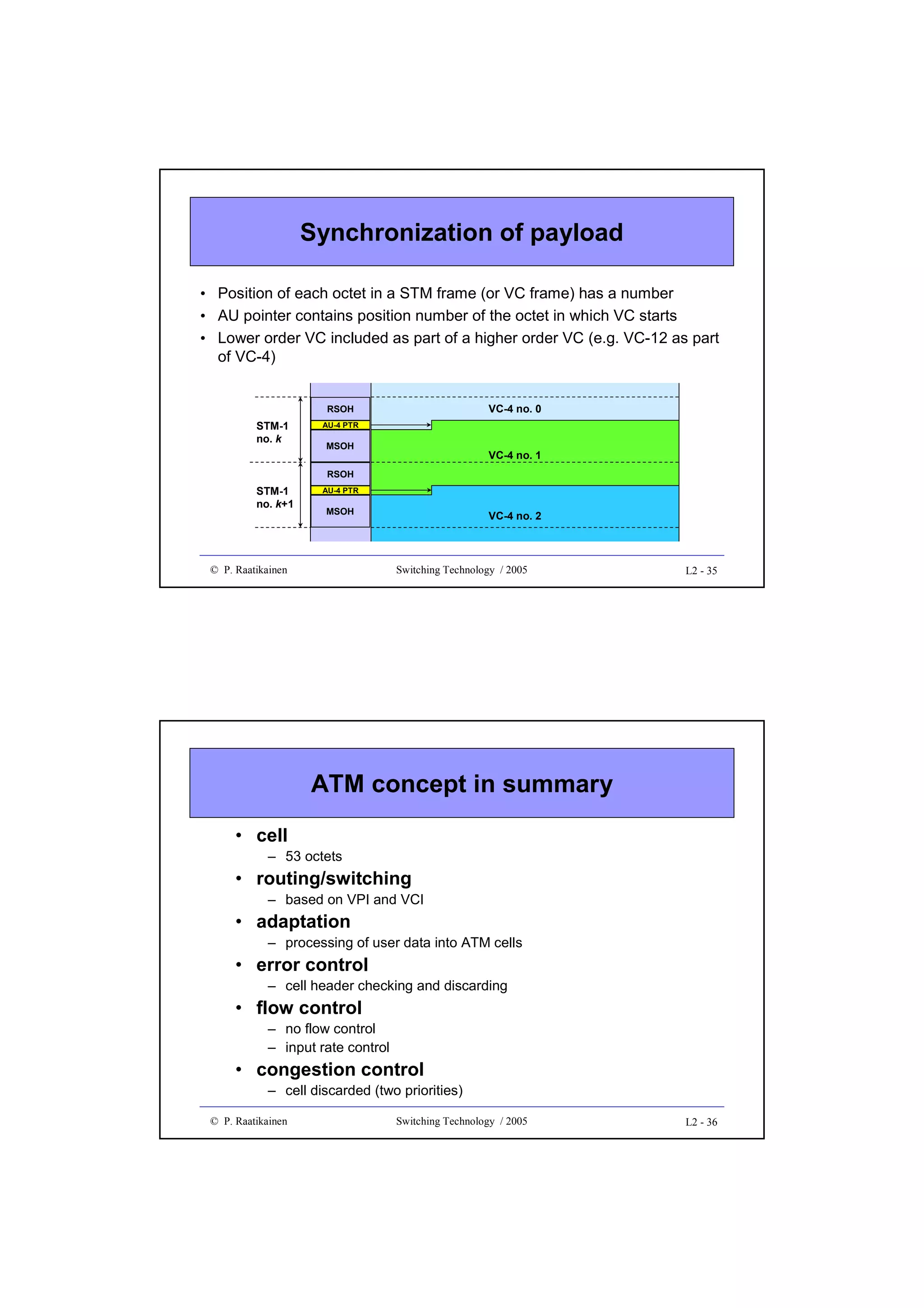 Synchronization of payload
• Position of each octet in a STM frame (or VC frame) has a number
• AU pointer contains position number of the octet in which VC starts
• Lower order VC included as part of a higher order VC (e.g. VC-12 as part
of VC-4)
VC-4 no. 0

RSOH

STM-1
no. k

AU-4 PTR

MSOH

VC-4 no. 1

RSOH

STM-1
no. k+1

AU-4 PTR

MSOH

© P. Raatikainen

VC-4 no. 2

Switching Technology / 2005

L2 - 35

ATM concept in summary
• cell
– 53 octets

• routing/switching
– based on VPI and VCI

• adaptation
– processing of user data into ATM cells

• error control
– cell header checking and discarding

• flow control
– no flow control
– input rate control

• congestion control
– cell discarded (two priorities)
© P. Raatikainen

Switching Technology / 2005

L2 - 36

 