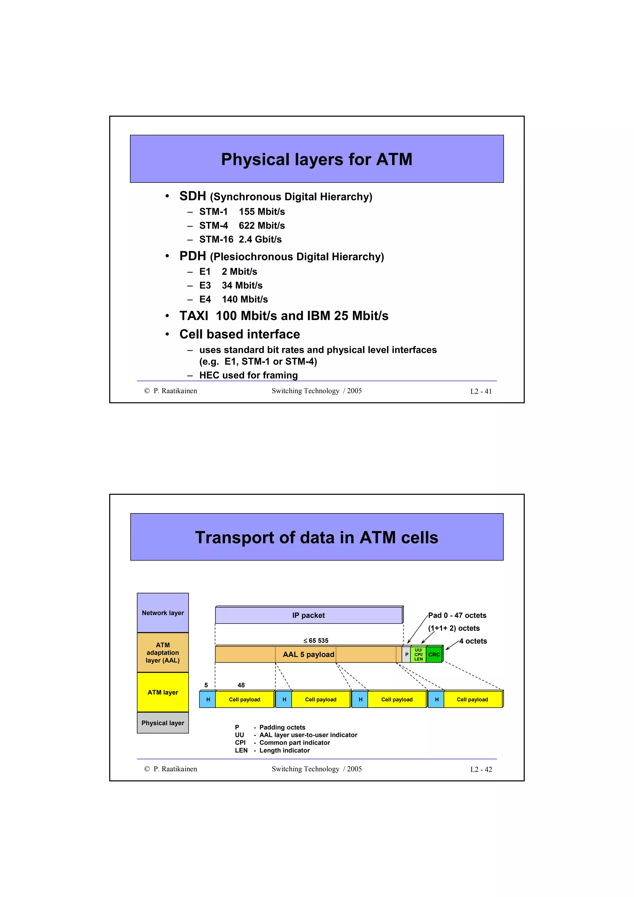 Physical layers for ATM
• SDH (Synchronous Digital Hierarchy)
– STM-1 155 Mbit/s
– STM-4 622 Mbit/s
– STM-16 2.4 Gbit/s

• PDH (Plesiochronous Digital Hierarchy)
– E1
– E3
– E4

2 Mbit/s
34 Mbit/s
140 Mbit/s

• TAXI 100 Mbit/s and IBM 25 Mbit/s
• Cell based interface
– uses standard bit rates and physical level interfaces
(e.g. E1, STM-1 or STM-4)
– HEC used for framing
© P. Raatikainen

Switching Technology / 2005

L2 - 41

Transport of data in ATM cells

Network layer

IP packet

Pad 0 - 47 octets
(1+1+ 2) octets

ATM layer

Physical layer

© P. Raatikainen

4 octets

≤ 65 535

ATM
adaptation
layer (AAL)

AAL 5 payload

5
H

P

UU/
CPI/
LEN

CRC

48
Cell payload

P
UU
CPI
LEN

-

H

Cell payload

H

Cell payload

H

Cell payload

Padding octets
AAL layer user-to-user indicator
Common part indicator
Length indicator

Switching Technology / 2005

L2 - 42

 