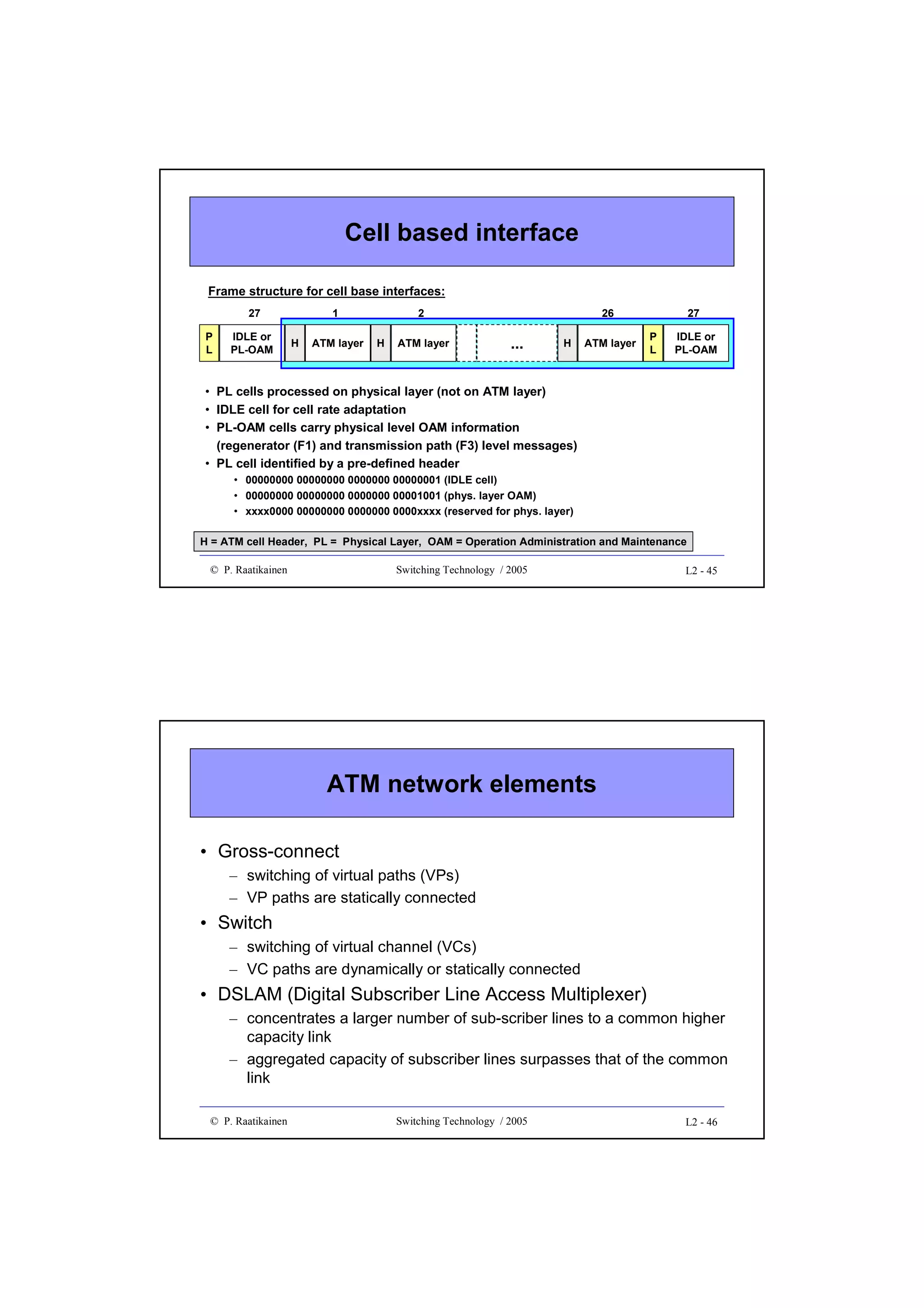 Cell based interface
Frame structure for cell base interfaces:
1

27
P
L

IDLE or
PL-OAM

H

ATM layer

2
H

ATM layer

26

...

H

ATM layer

27
P
L

IDLE or
PL-OAM

• PL cells processed on physical layer (not on ATM layer)
• IDLE cell for cell rate adaptation
• PL-OAM cells carry physical level OAM information
(regenerator (F1) and transmission path (F3) level messages)
• PL cell identified by a pre-defined header
• 00000000 00000000 0000000 00000001 (IDLE cell)
• 00000000 00000000 0000000 00001001 (phys. layer OAM)
• xxxx0000 00000000 0000000 0000xxxx (reserved for phys. layer)
H = ATM cell Header, PL = Physical Layer, OAM = Operation Administration and Maintenance
© P. Raatikainen

Switching Technology / 2005

L2 - 45

ATM network elements
• Gross-connect
– switching of virtual paths (VPs)
– VP paths are statically connected

• Switch
– switching of virtual channel (VCs)
– VC paths are dynamically or statically connected

• DSLAM (Digital Subscriber Line Access Multiplexer)
– concentrates a larger number of sub-scriber lines to a common higher
capacity link
– aggregated capacity of subscriber lines surpasses that of the common
link
© P. Raatikainen

Switching Technology / 2005

L2 - 46

 