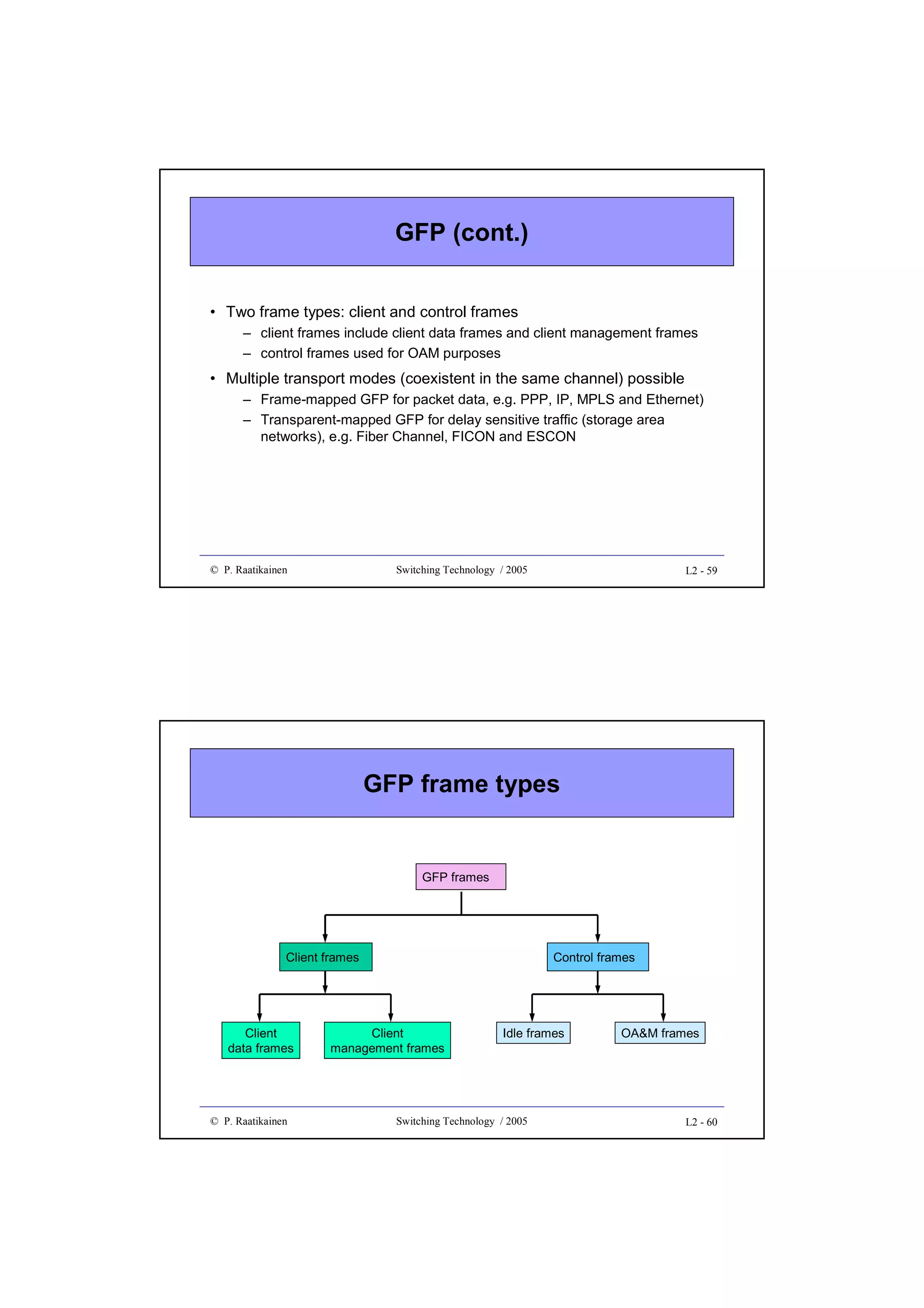 GFP (cont.)
• Two frame types: client and control frames
– client frames include client data frames and client management frames
– control frames used for OAM purposes

• Multiple transport modes (coexistent in the same channel) possible
– Frame-mapped GFP for packet data, e.g. PPP, IP, MPLS and Ethernet)
– Transparent-mapped GFP for delay sensitive traffic (storage area
networks), e.g. Fiber Channel, FICON and ESCON

© P. Raatikainen

Switching Technology / 2005

L2 - 59

GFP frame types

GFP frames

Client frames

Client
data frames

© P. Raatikainen

Control frames

Client
management frames

Idle frames

Switching Technology / 2005

OA&M frames

L2 - 60

 