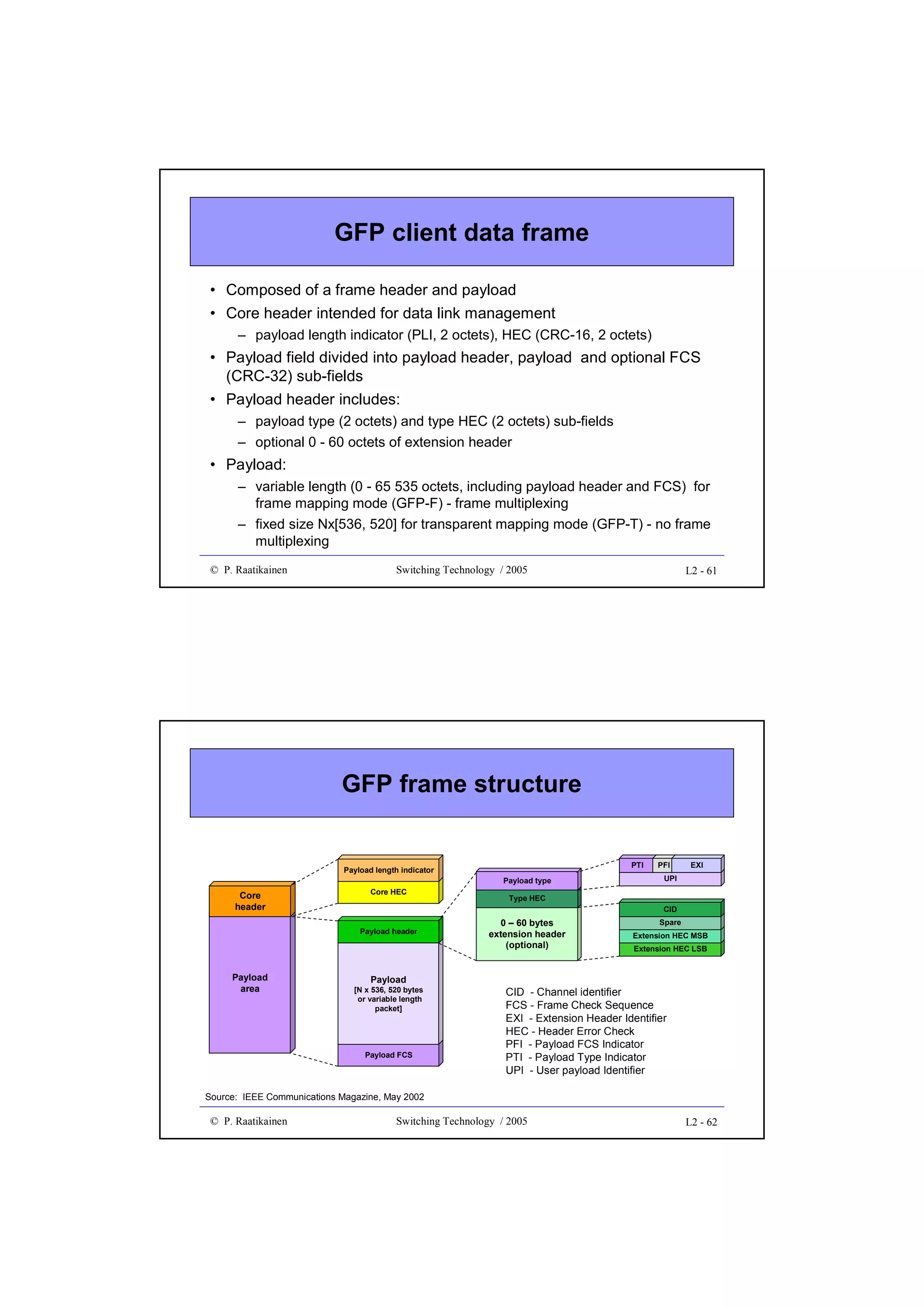 GFP client data frame
• Composed of a frame header and payload
• Core header intended for data link management
– payload length indicator (PLI, 2 octets), HEC (CRC-16, 2 octets)

• Payload field divided into payload header, payload and optional FCS
(CRC-32) sub-fields
• Payload header includes:
– payload type (2 octets) and type HEC (2 octets) sub-fields
– optional 0 - 60 octets of extension header

• Payload:
– variable length (0 - 65 535 octets, including payload header and FCS) for
frame mapping mode (GFP-F) - frame multiplexing
– fixed size Nx[536, 520] for transparent mapping mode (GFP-T) - no frame
multiplexing
© P. Raatikainen

Switching Technology / 2005

L2 - 61

GFP frame structure

Payload length indicator

Core
header

Core HEC

PFI

EXI

UPI

Type HEC
CID

Payload header

Payload
area

PTI
Payload type

0 – 60 bytes
extension header
(optional)

Spare
Extension HEC MSB
Extension HEC LSB

Payload

[N x 536, 520 bytes
or variable length
packet]

Payload FCS

CID - Channel identifier
FCS - Frame Check Sequence
EXI - Extension Header Identifier
HEC - Header Error Check
PFI - Payload FCS Indicator
PTI - Payload Type Indicator
UPI - User payload Identifier

Source: IEEE Communications Magazine, May 2002

© P. Raatikainen

Switching Technology / 2005

L2 - 62

 