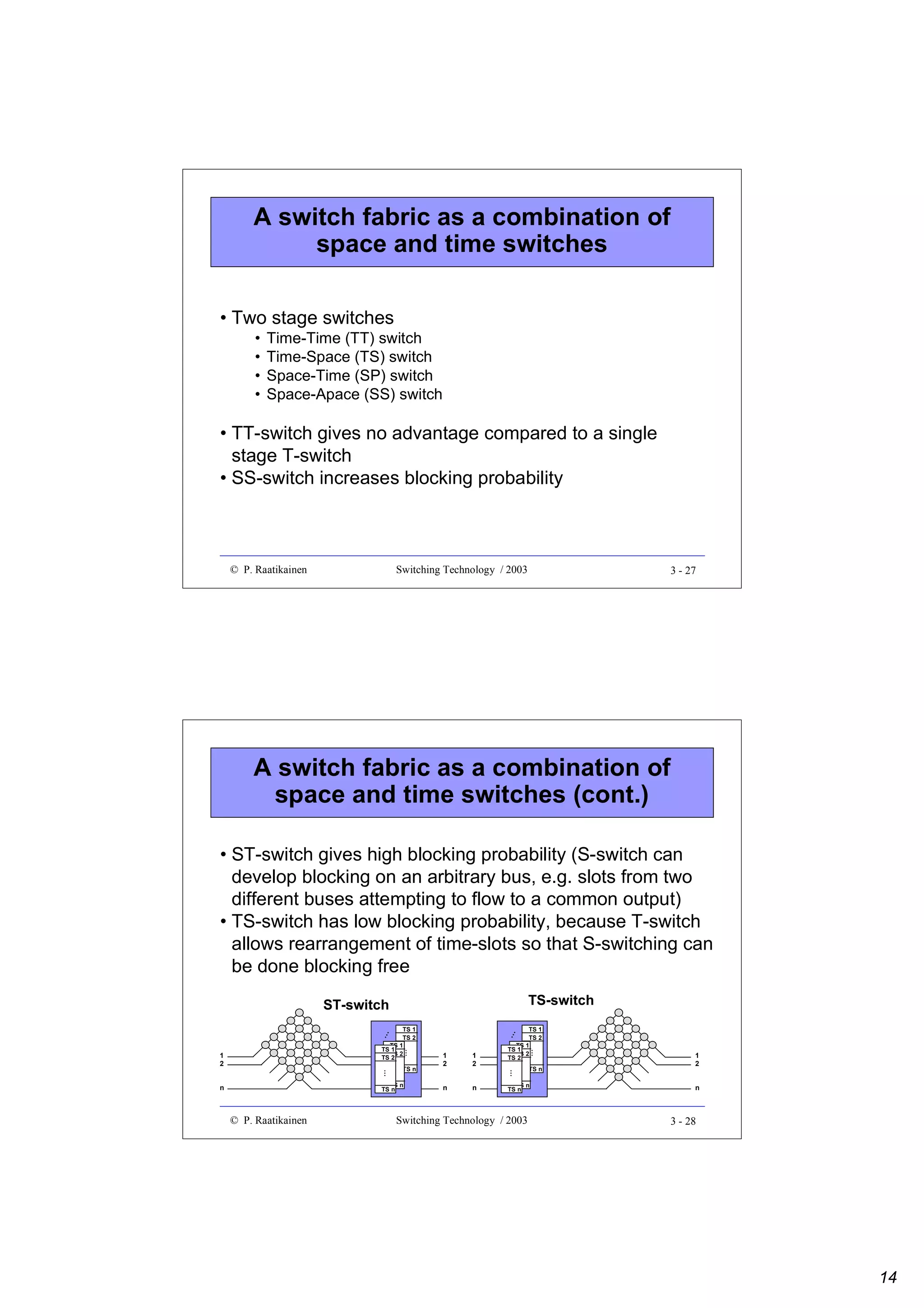 A switch fabric as a combination of
space and time switches
• Two stage switches
•
•
•
•

Time-Time (TT) switch
Time-Space (TS) switch
Space-Time (SP) switch
Space-Apace (SS) switch

• TT-switch gives no advantage compared to a single
stage T-switch
• SS-switch increases blocking probability

© P. Raatikainen

Switching Technology / 2003

3 - 27

A switch fabric as a combination of
space and time switches (cont.)
• ST-switch gives high blocking probability (S-switch can
develop blocking on an arbitrary bus, e.g. slots from two
different buses attempting to flow to a common output)
• TS-switch has low blocking probability, because T-switch
allows rearrangement of time-slots so that S-switching can
be done blocking free
TS-switch

ST-switch

TS n
TS n

n

© P. Raatikainen

1
2

1
2

n

n

…
…

TS n

…

…

…
…

1
2

TS 1
TS 2
TS 1
TS 1
TS 2
TS 2

…

…

TS 1
TS 2
TS 1
TS 1
TS 2
TS 2

TS n

TS n
TS n

Switching Technology / 2003

1
2
n

3 - 28

14

 