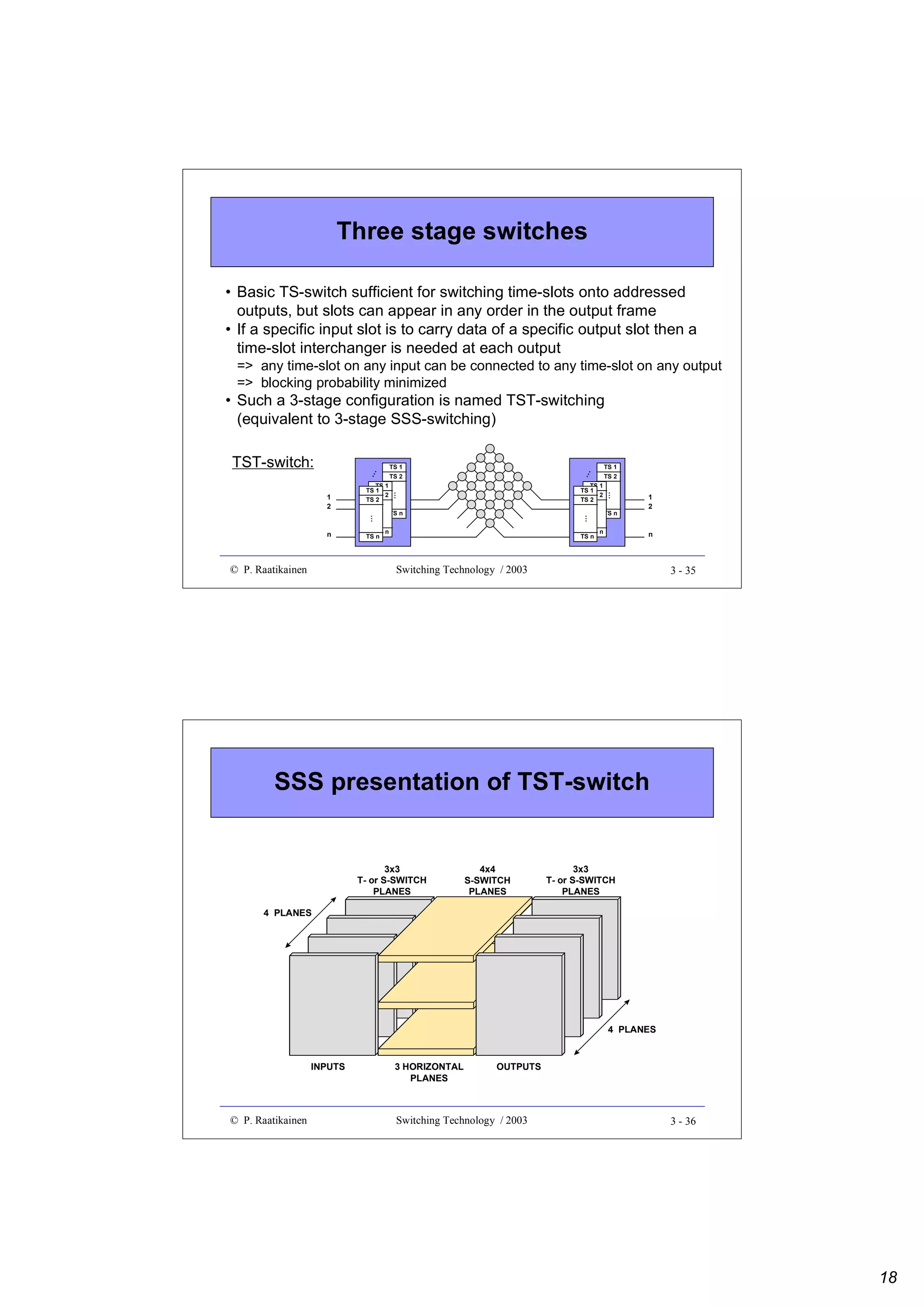 Three stage switches
• Basic TS-switch sufficient for switching time-slots onto addressed
outputs, but slots can appear in any order in the output frame
• If a specific input slot is to carry data of a specific output slot then a
time-slot interchanger is needed at each output
=> any time-slot on any input can be connected to any time-slot on any output
=> blocking probability minimized

• Such a 3-stage configuration is named TST-switching
(equivalent to 3-stage SSS-switching)

TS 1
TS 1
TS 2
TS 2

TS n

TS n
TS n

TS 1
TS 2

…

TS 2

…
…

© P. Raatikainen

TS 1

…

n

…
…

1
2

TS 1
TS 1
TS 2
TS 2

…

…

TST-switch:

TS n

TS n
TS n

1
2

n

Switching Technology / 2003

3 - 35

SSS presentation of TST-switch

3x3
T- or S-SWITCH
PLANES

4x4
S-SWITCH
PLANES

3x3
T- or S-SWITCH
PLANES

4 PLANES

4 PLANES

INPUTS

© P. Raatikainen

3 HORIZONTAL
PLANES

OUTPUTS

Switching Technology / 2003

3 - 36

18

 