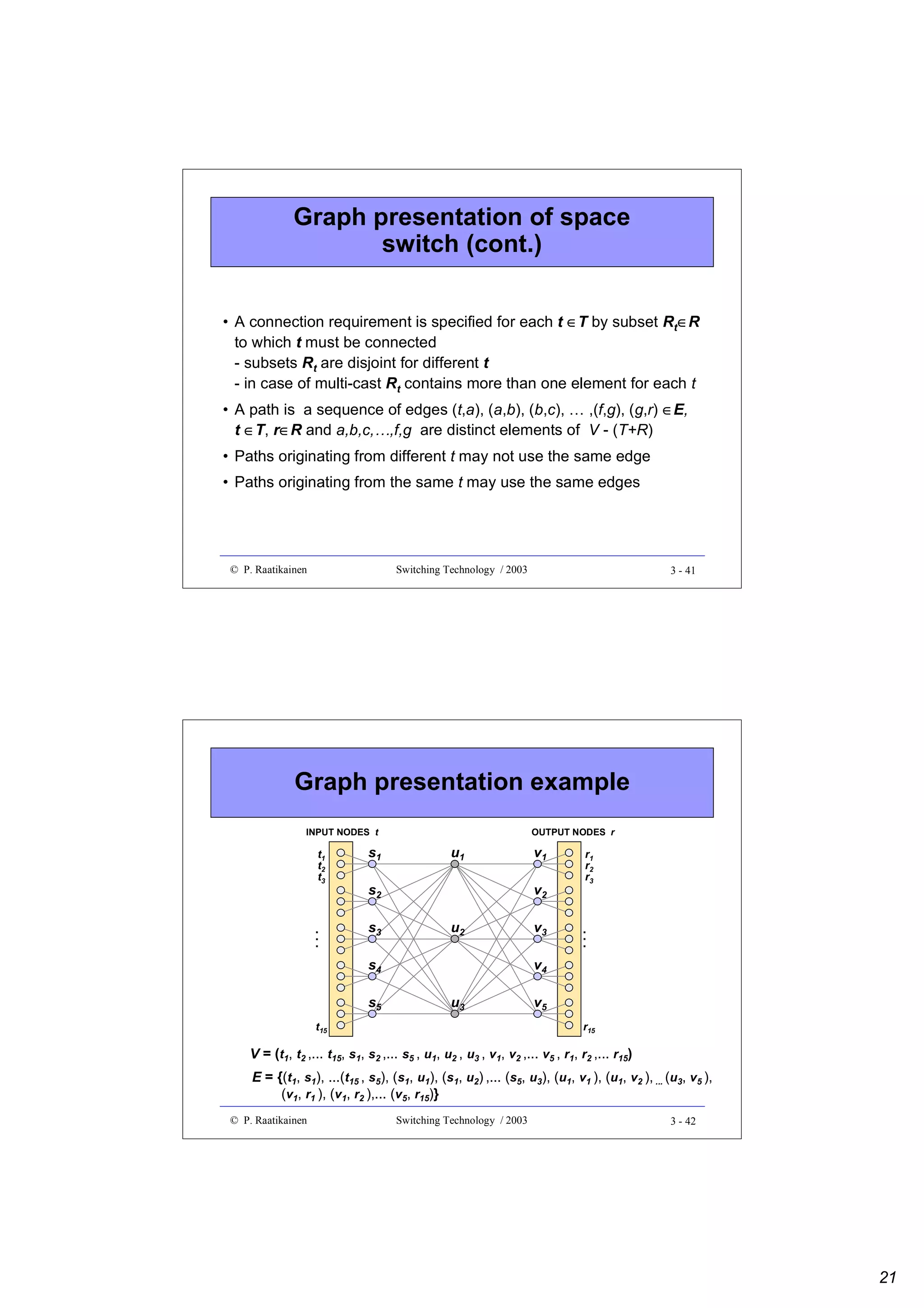 Graph presentation of space
switch (cont.)
• A connection requirement is specified for each t ∈T by subset Rt∈R
to which t must be connected
- subsets Rt are disjoint for different t
- in case of multi-cast Rt contains more than one element for each t
• A path is a sequence of edges (t,a), (a,b), (b,c), … ,(f,g), (g,r) ∈E,
∈
t ∈T, r∈R and a,b,c,…,f,g are distinct elements of V - (T+R)
• Paths originating from different t may not use the same edge
• Paths originating from the same t may use the same edges

© P. Raatikainen

Switching Technology / 2003

3 - 41

Graph presentation example
INPUT NODES t

t1
t2
t3

s1

OUTPUT NODES r

u1

s2

v2
u2

s4
s5

v3

r1
r2
r3

...

...

s3

v1

v4
u3

t15

v5
r15

V = (t1, t2 ,... t15, s1, s2 ,... s5 , u1, u2 , u3 , v1, v2 ,... v5 , r1, r2 ,... r15)
E = {(t1, s1), ...(t15 , s5), (s1, u1), (s1, u2) ,... (s5, u3), (u1, v1 ), (u1, v2 ), ... (u3, v5 ),
(v1, r1 ), (v1, r2 ),... (v5, r15)}
© P. Raatikainen

Switching Technology / 2003

3 - 42

21

 